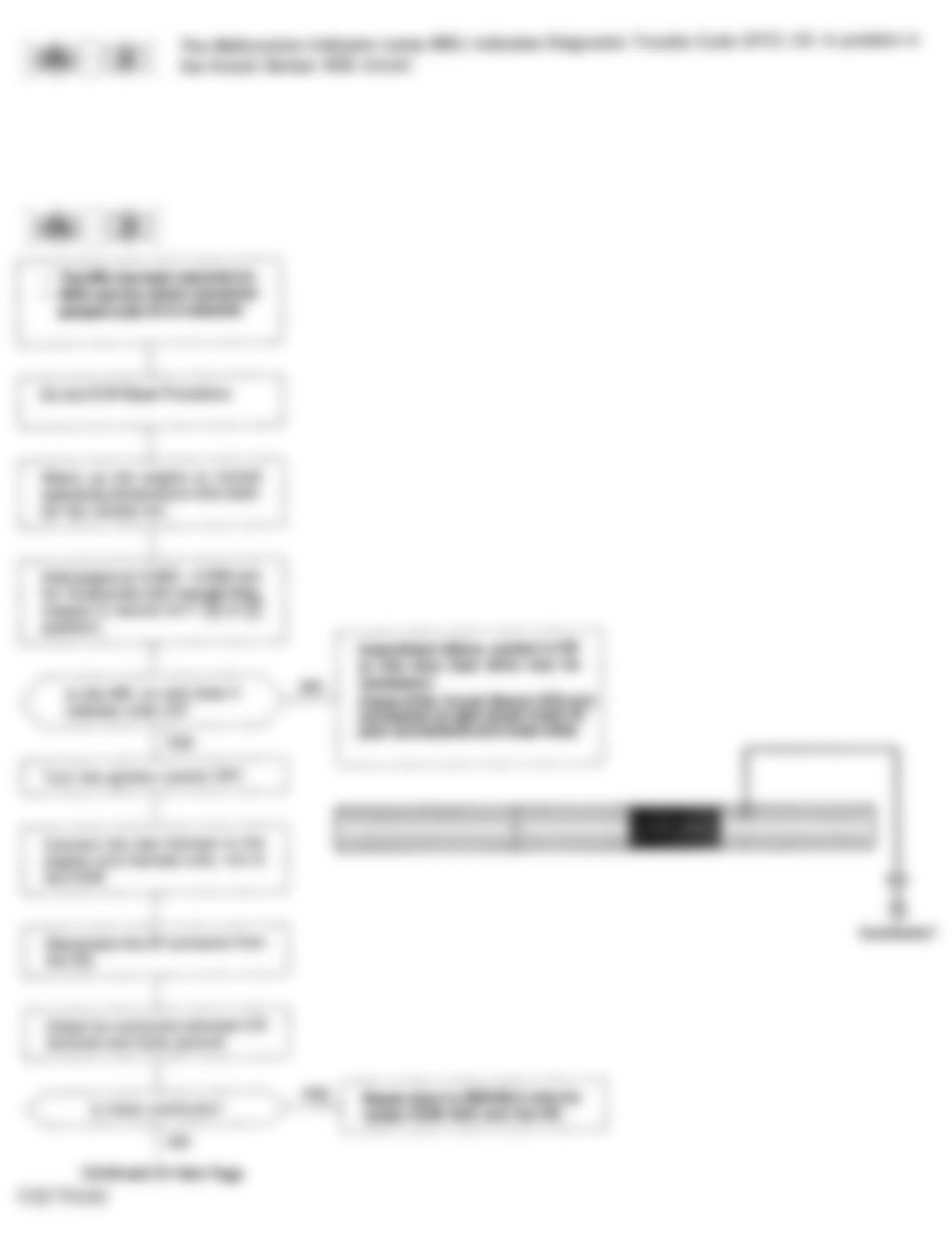 Honda Prelude VTEC 1994 - Component Locations -  Code 23 Flow Chart (1 Of 2) Knock Sensor (KS)
