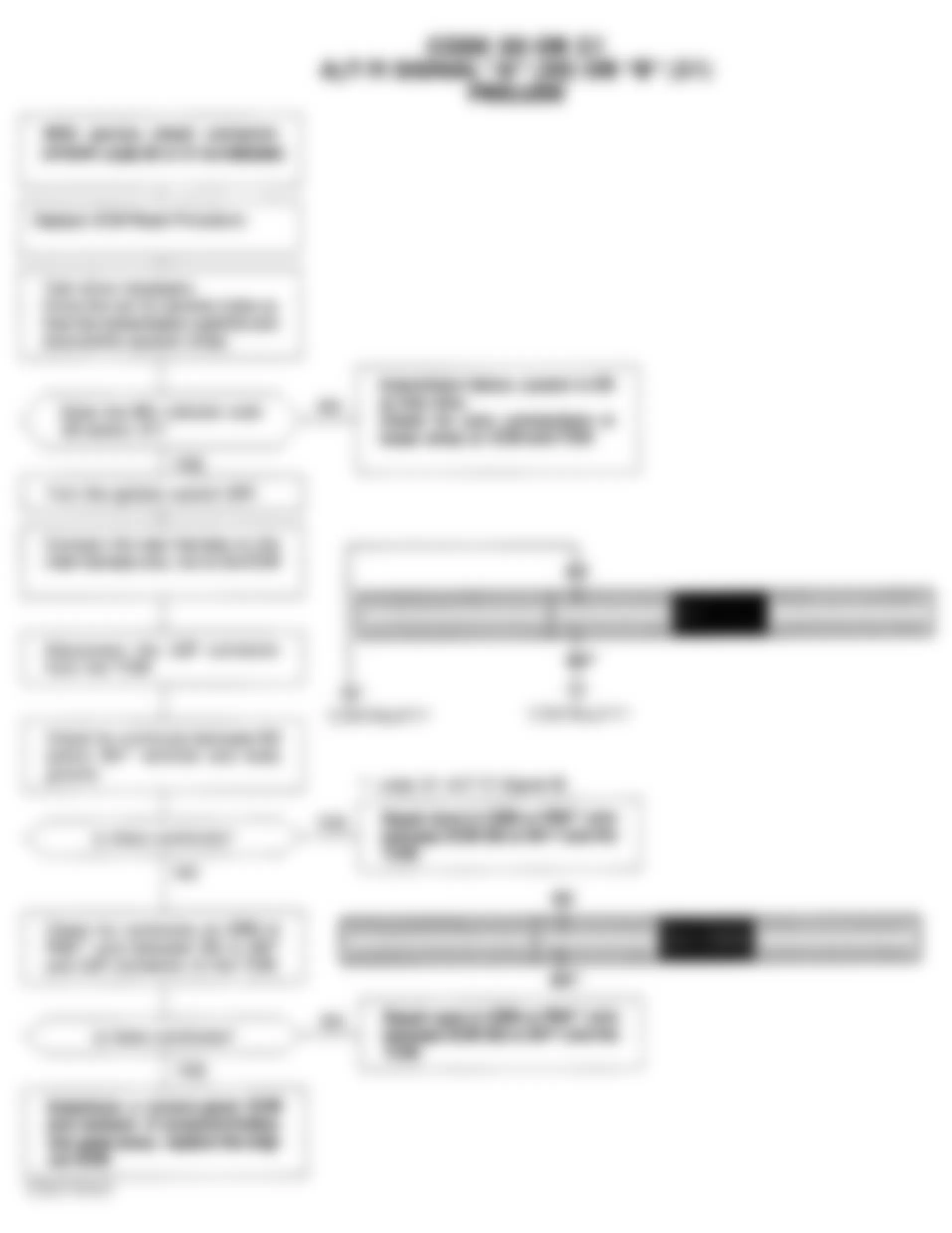 Honda Prelude VTEC 1994 - Component Locations -  Code 30 OR 31 Flow Chart A/T FI Signal A (30) OR B (31)