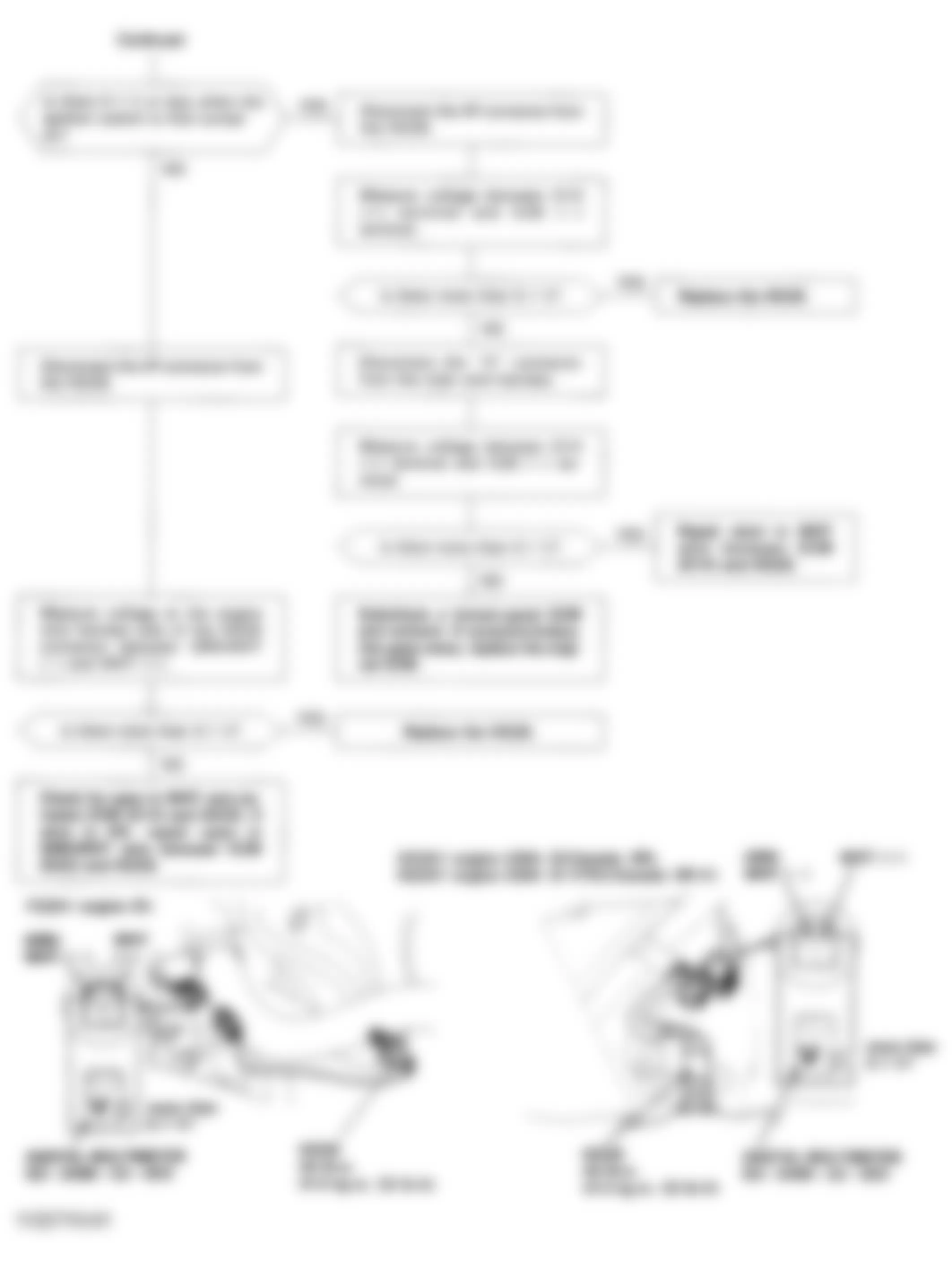Honda Prelude VTEC 1994 - Component Locations -  Code 43 Flow Chart (1 Of 2) Fuel Supply System