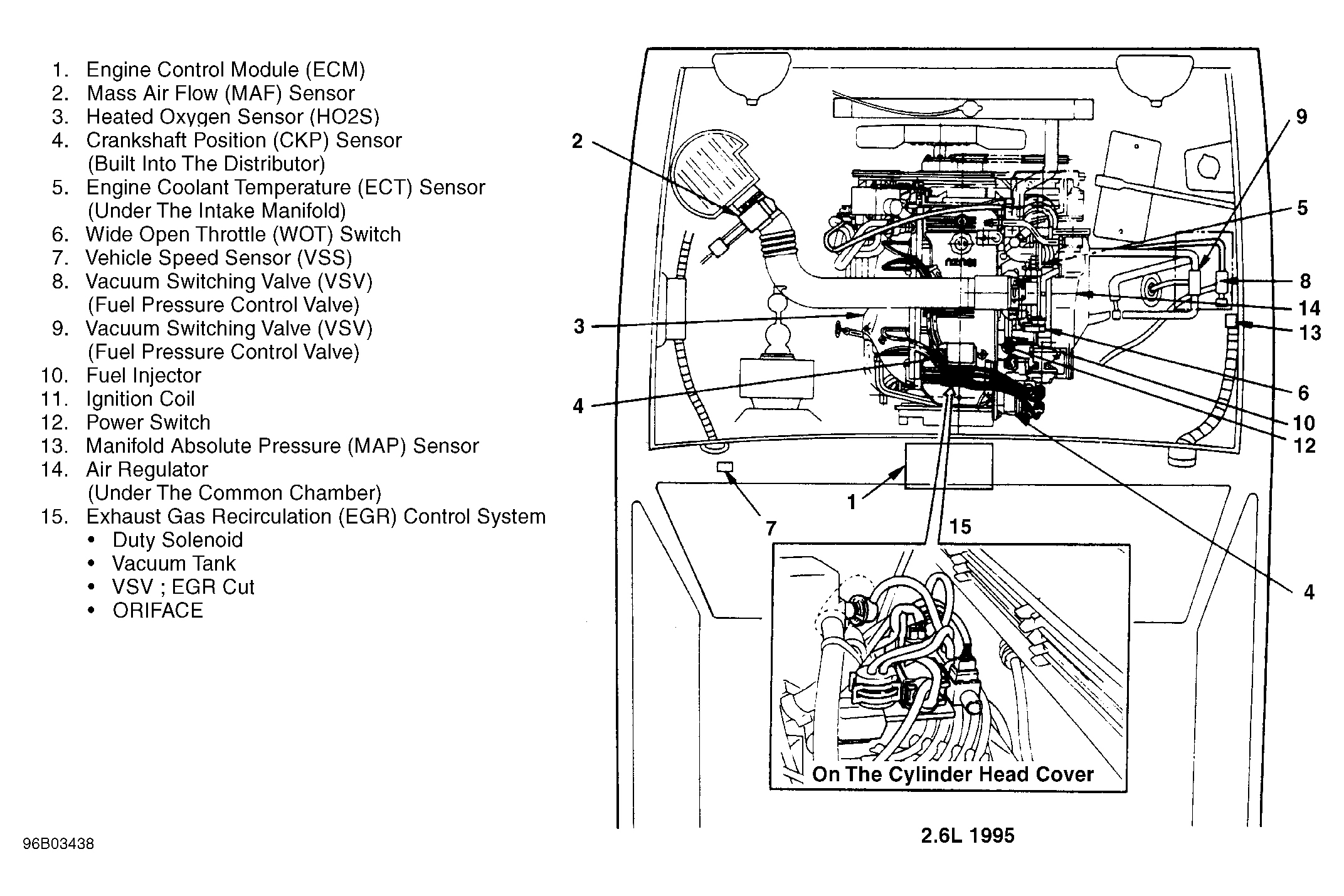 Honda Passport EX 1995 - Component Locations -  Engine Compartment (2.6L 1995)