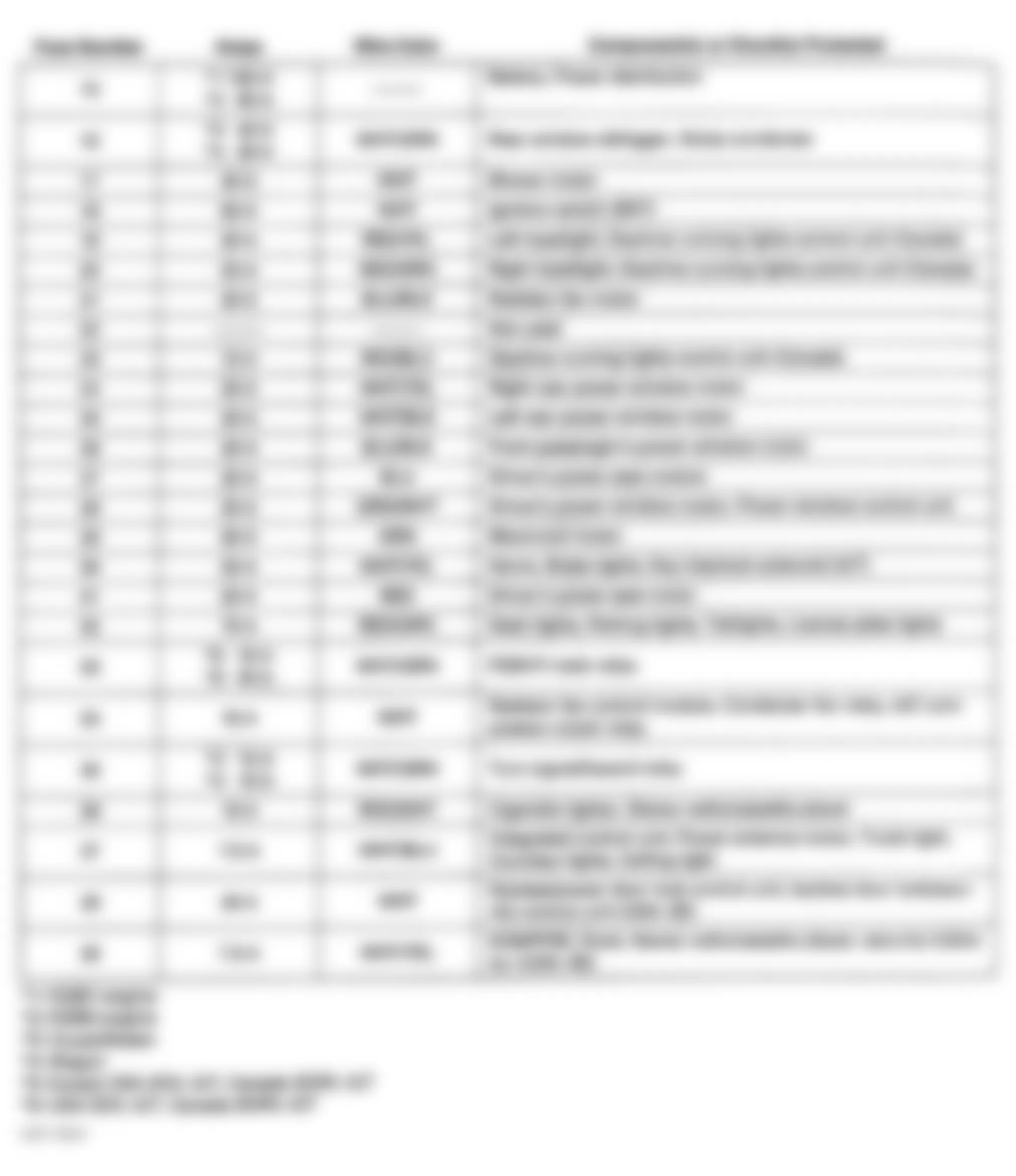 Honda Accord DX 1996 - Component Locations -  Under-Hood Fuse/Relay Box Legend (1997 4-Cylinder)