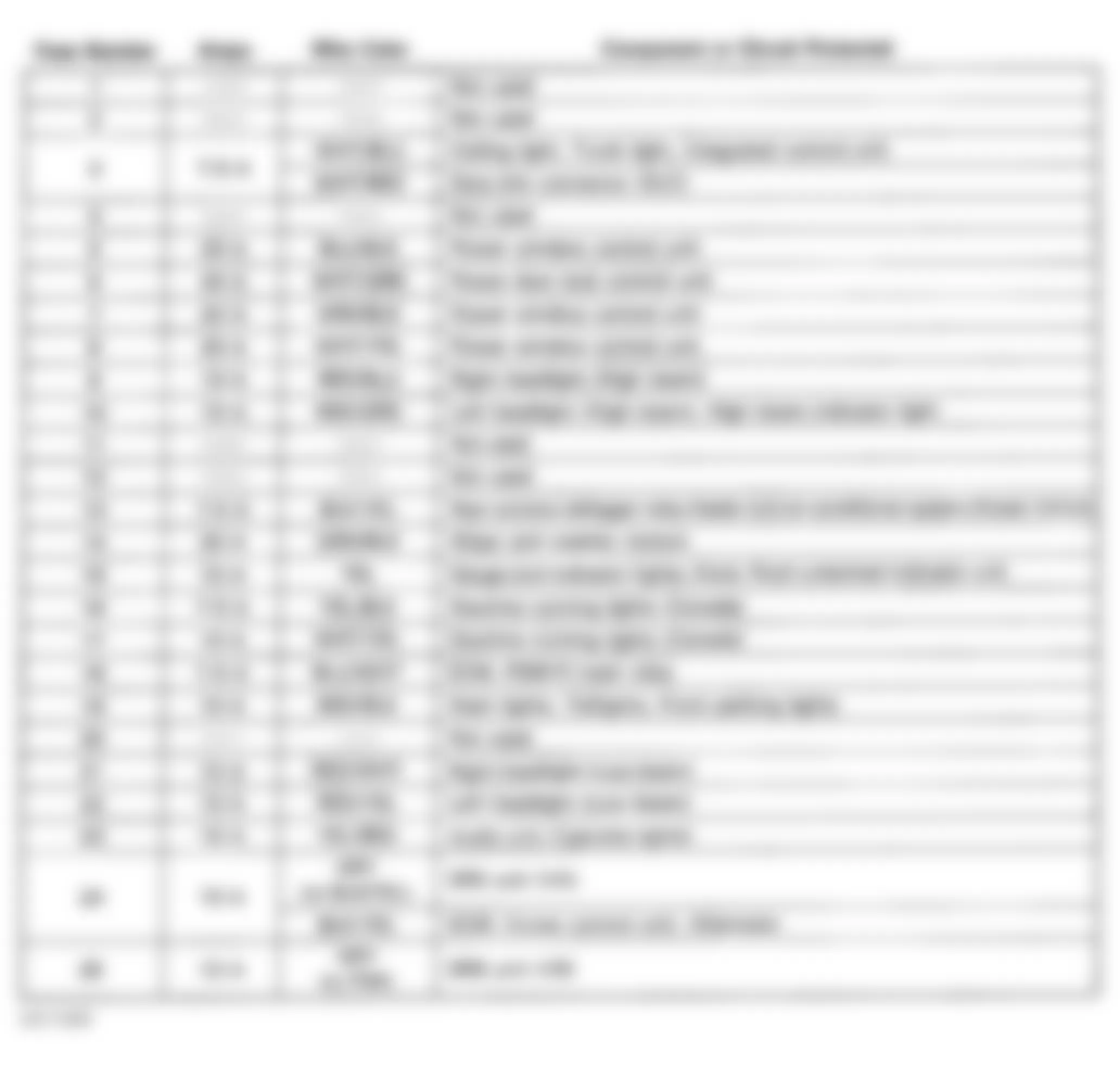 Honda Civic del Sol Si 1996 - Component Locations - Under-Dash Fuse/Relay Box Legend