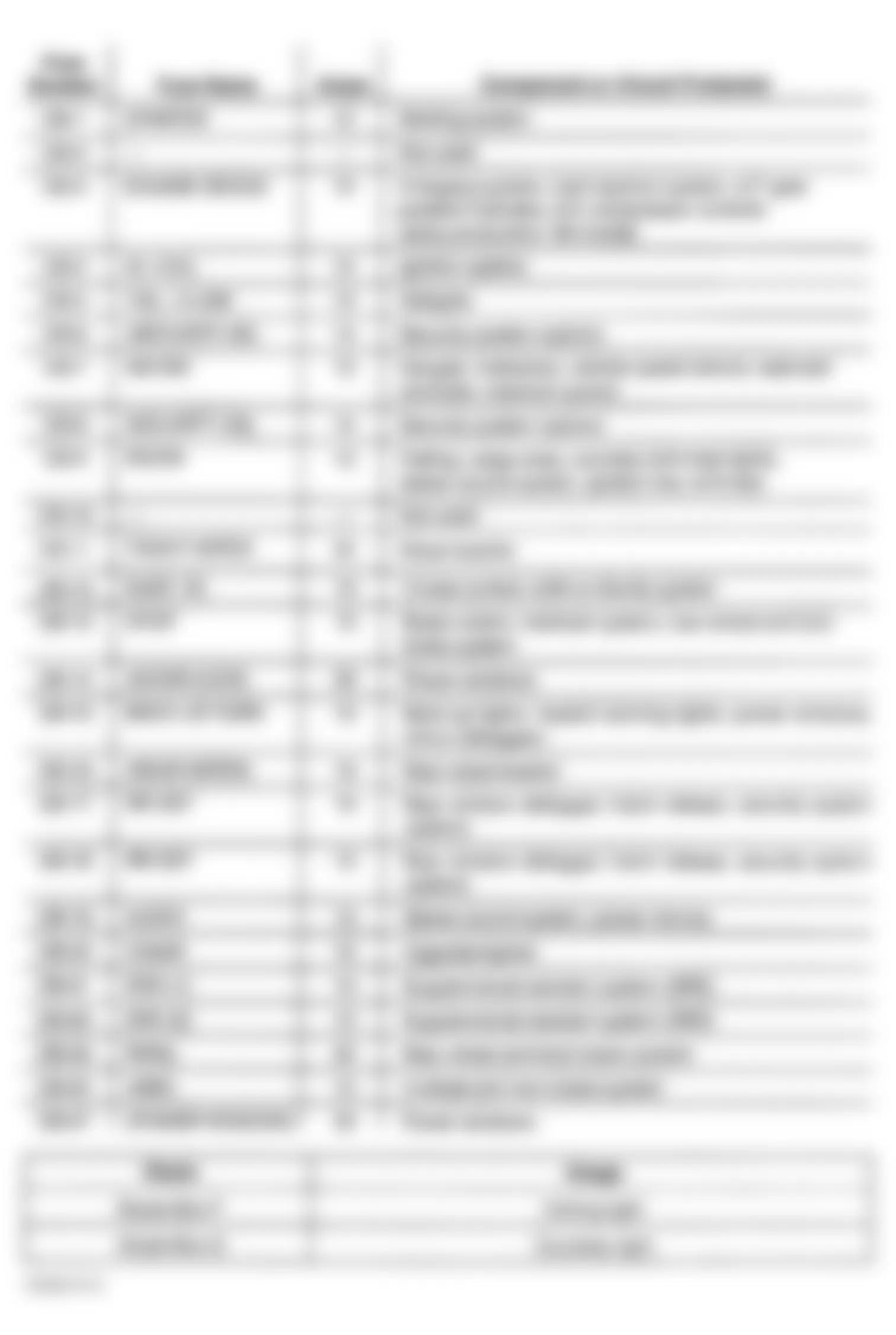 Honda Passport LX 1996 - Component Locations -  Instrument Panel Fuse Box Legend
