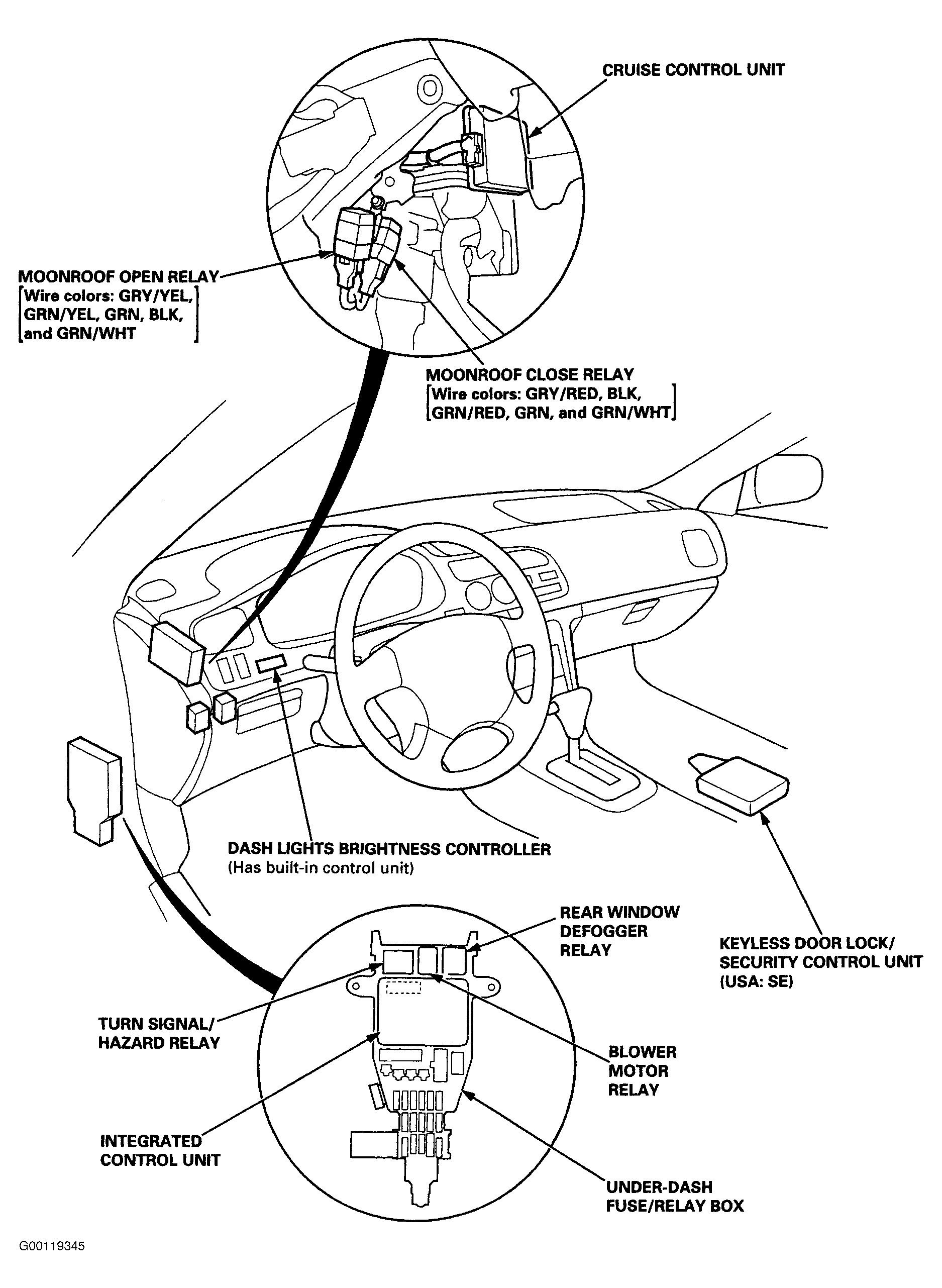 Honda Accord EX 1997 - Component Locations -  Locating Under-Dash Fuse/Relay Box (4-Cylinder & V6)