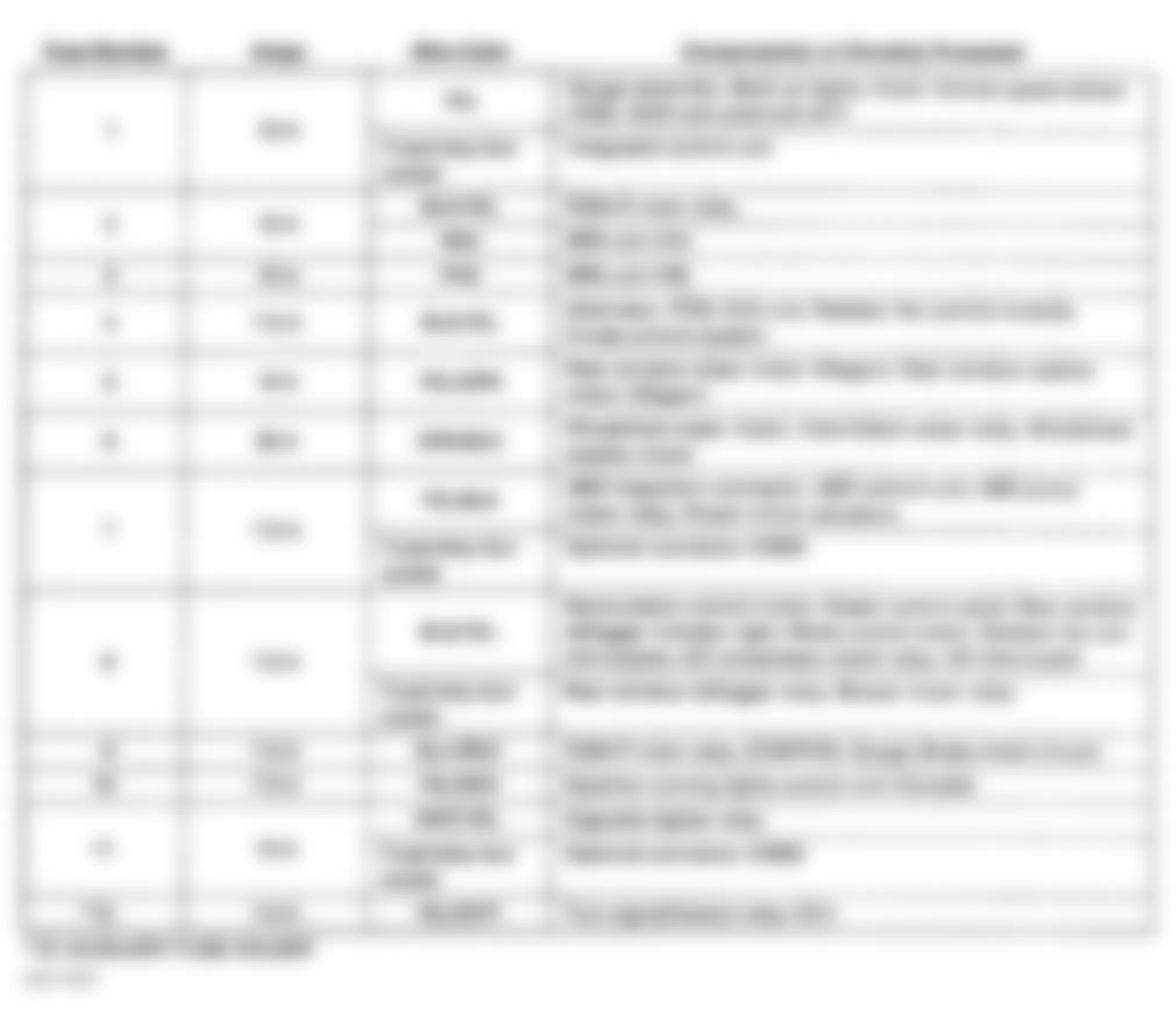 Honda Accord LX 1997 - Component Locations -  Under-Dash Fuse/Relay Box Legend (1996 4-Cylinder)
