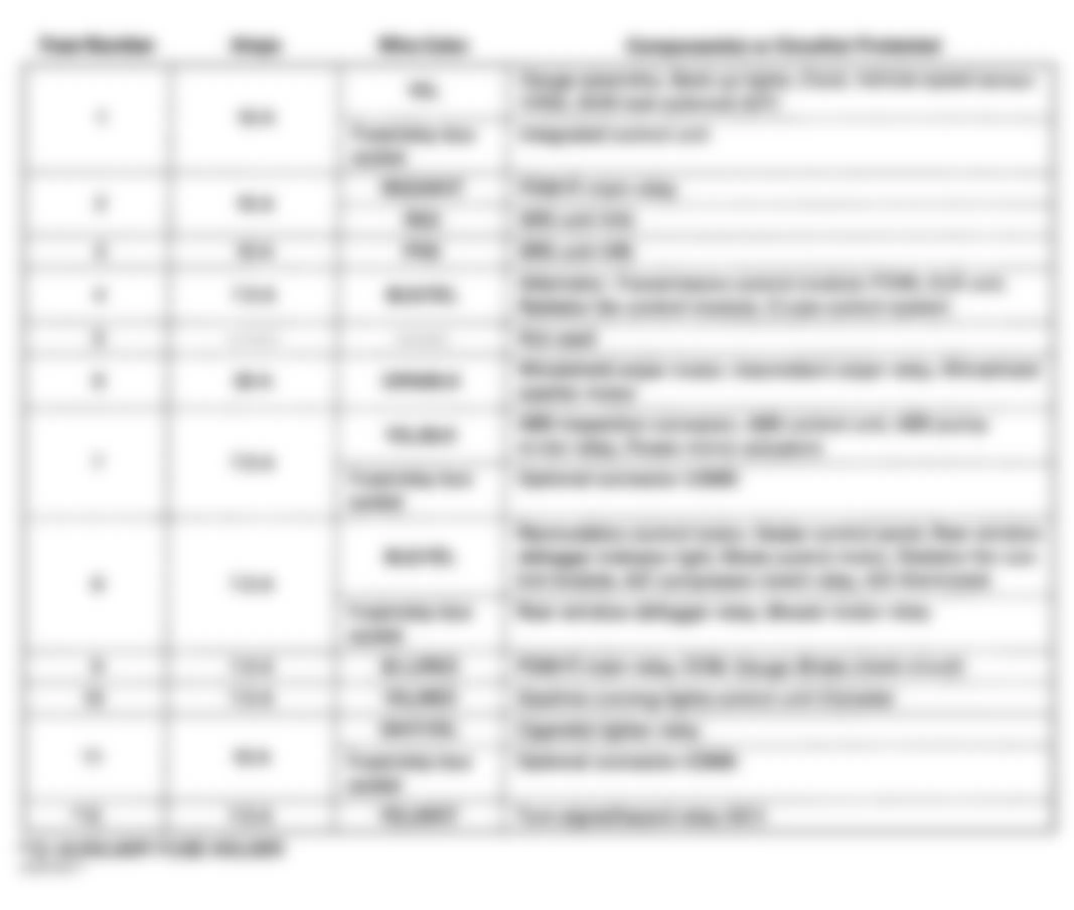 Honda Accord LX 1997 - Component Locations -  Under-Dash Fuse/Relay Box Legend (1996-97 V6)