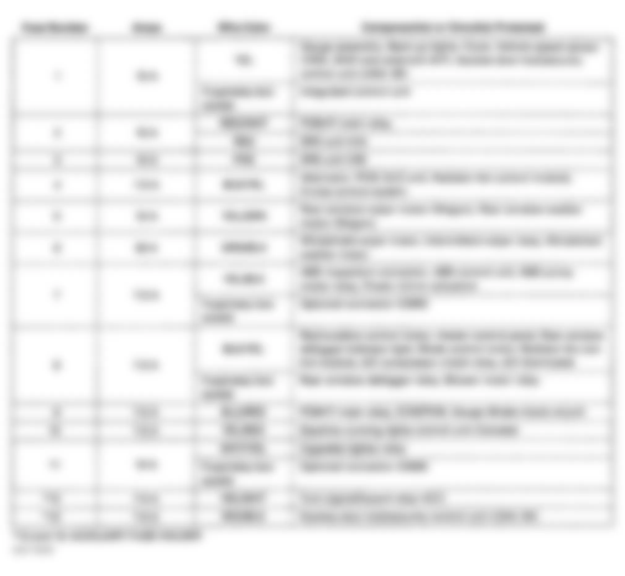 Honda Accord LX 1997 - Component Locations -  Under-Dash Fuse/Relay Box Legend (1997 4-Cylinder)