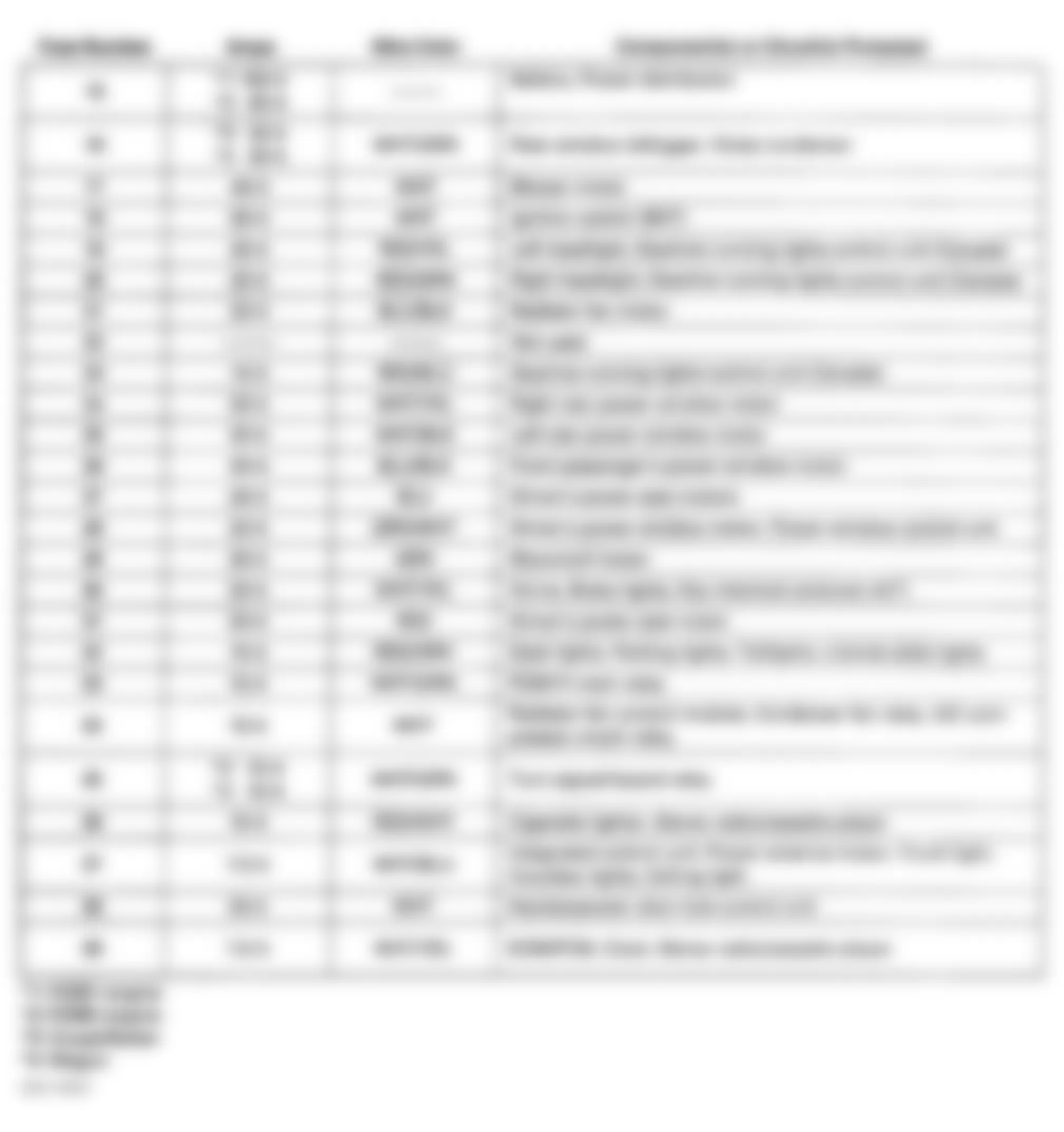 Honda Accord LX 1997 - Component Locations -  Under-Hood Fuse/Relay Box Legend (1996 4-Cylinder)