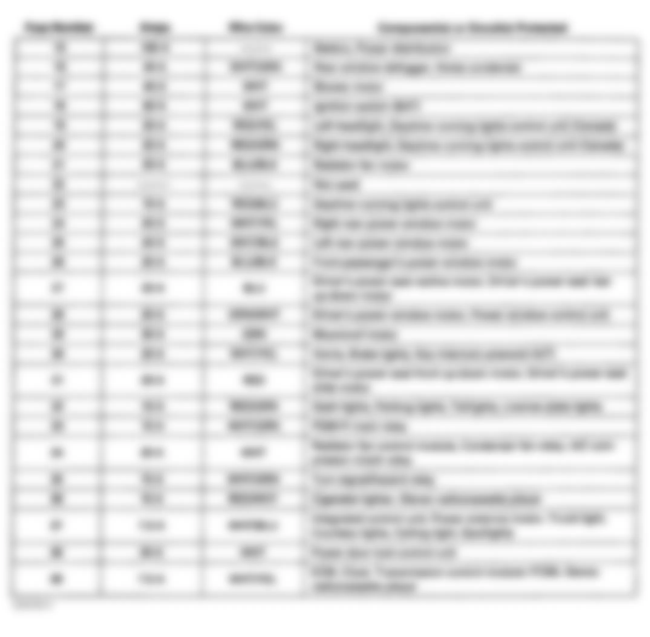 Honda Accord LX 1997 - Component Locations -  Under-Hood Fuse/Relay Box Legend (1996-97 V6)