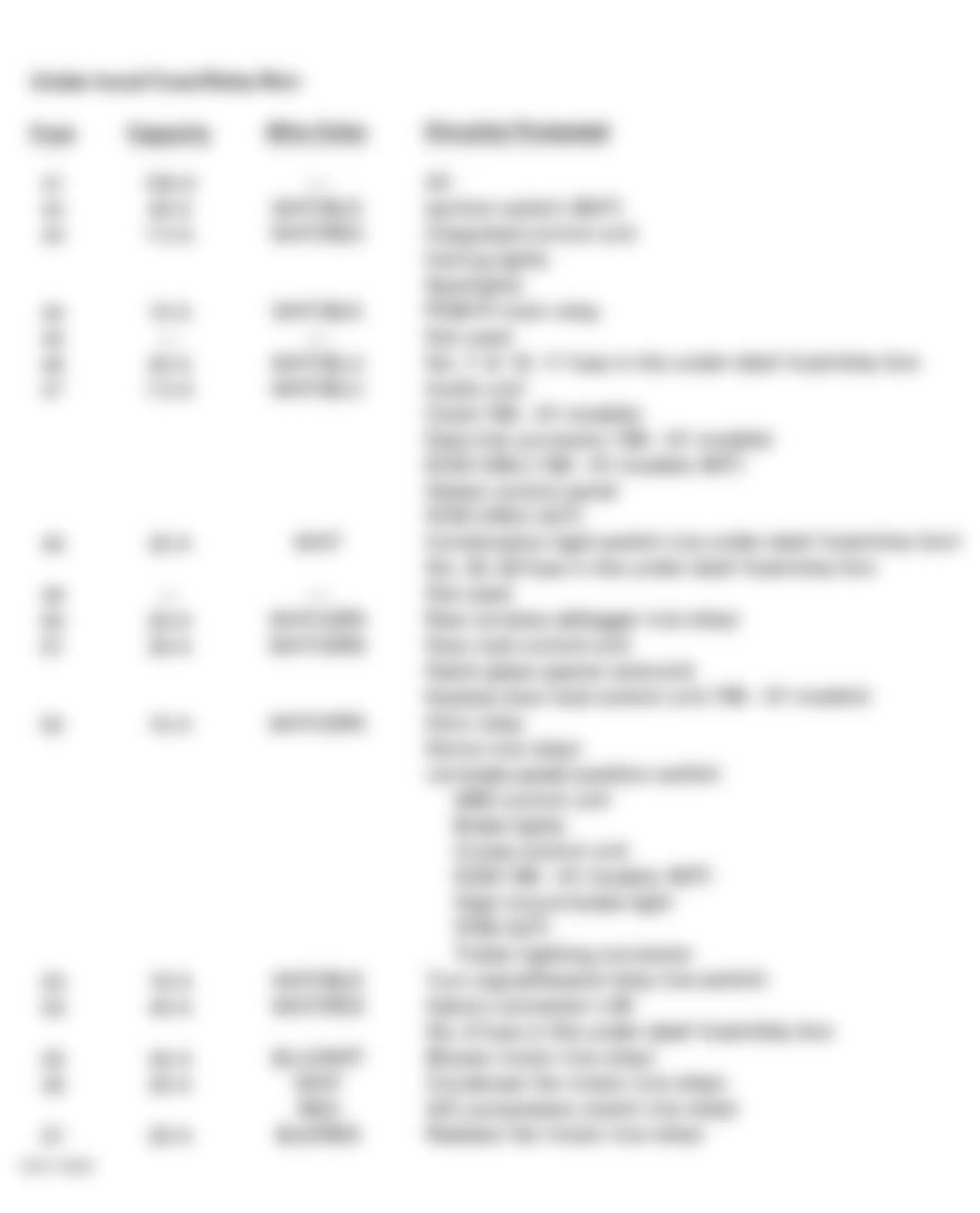 Honda CR-V LX 1997 - Component Locations -  Under-Hood Fuse/Relay Box Legend