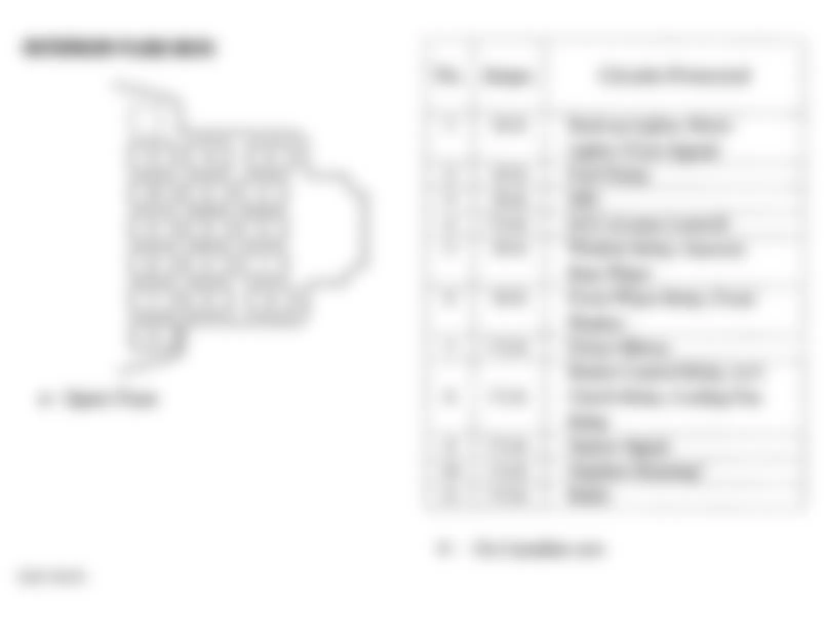 Honda Odyssey LX 1997 - Component Locations -  Identifying Interior Fuse Box Components & Legend