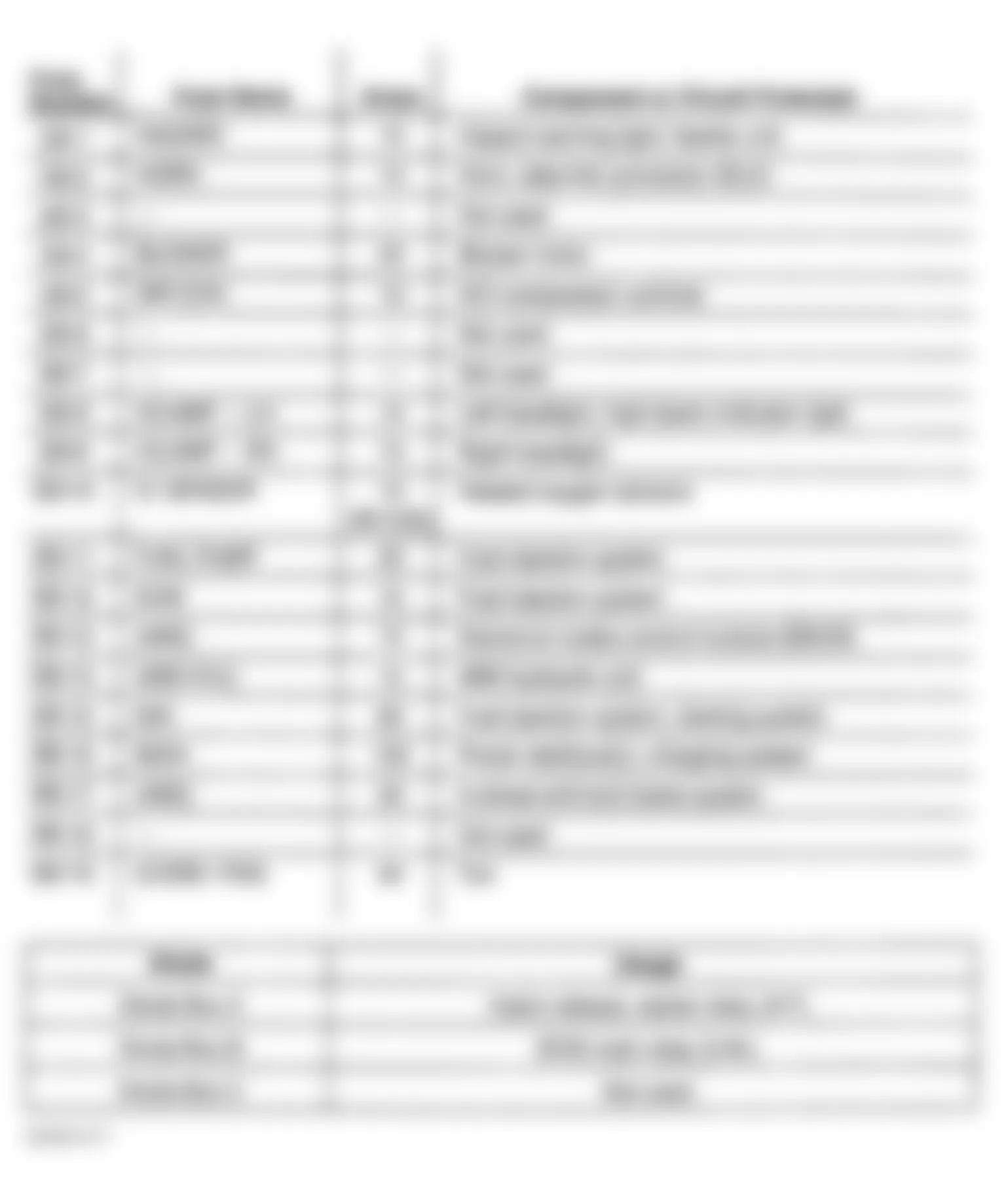 Honda Passport LX 1997 - Component Locations -  Engine Compartment Fuse Box Legend