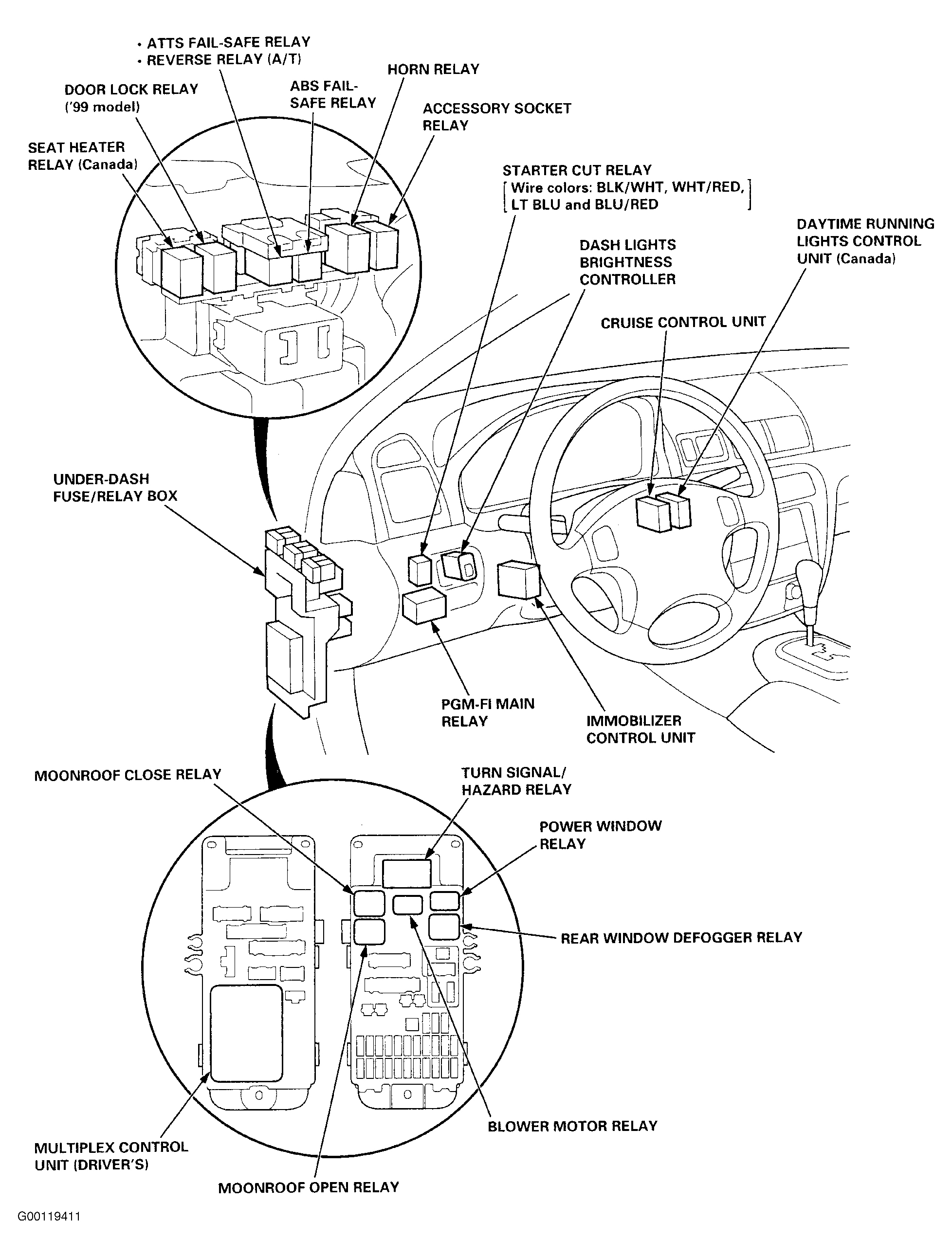 Honda Prelude 1997 - Component Locations -  Locating Under-Dash Fuse/Relay Box