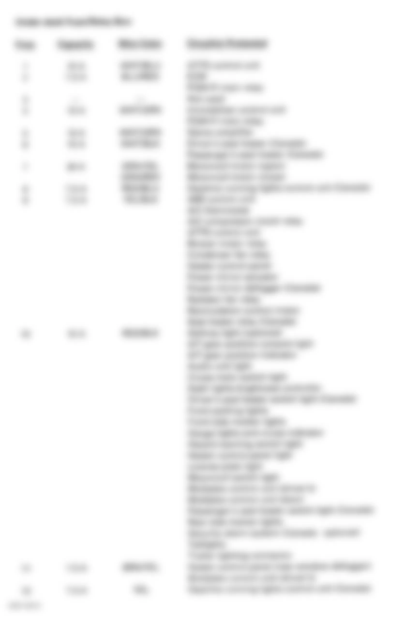 Honda Prelude 1997 - Component Locations -  Under-Dash Fuse/Relay Box Legend (1 Of 2)