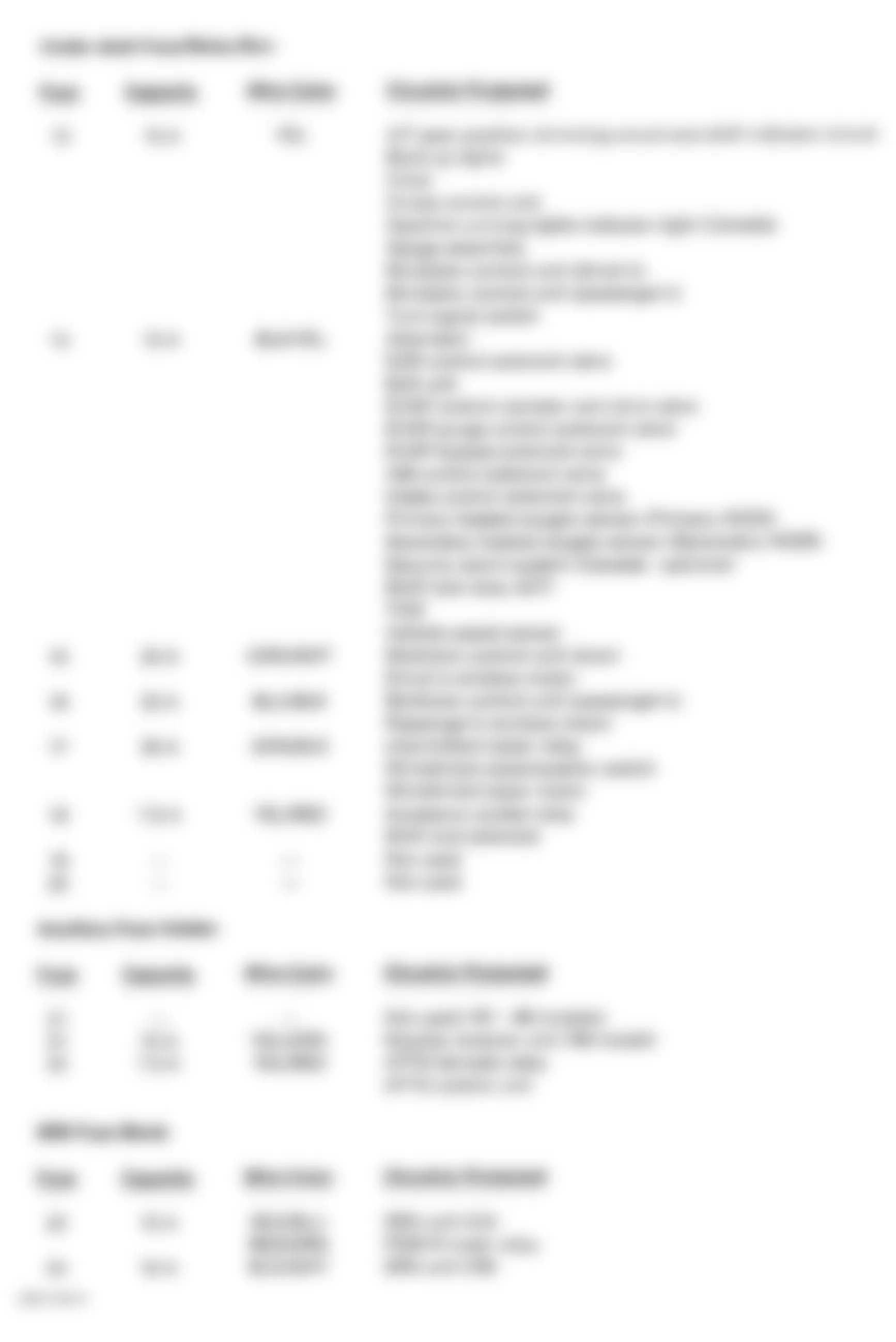 Honda Prelude 1997 - Component Locations -  Under-Dash Fuse/Relay Box Legend (2 Of 2)