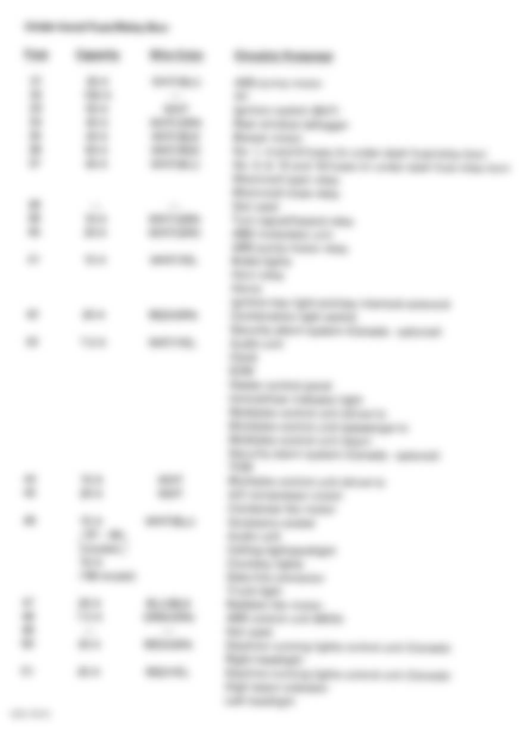 Honda Prelude 1997 - Component Locations -  Under-Hood Fuse/Relay Box Legend