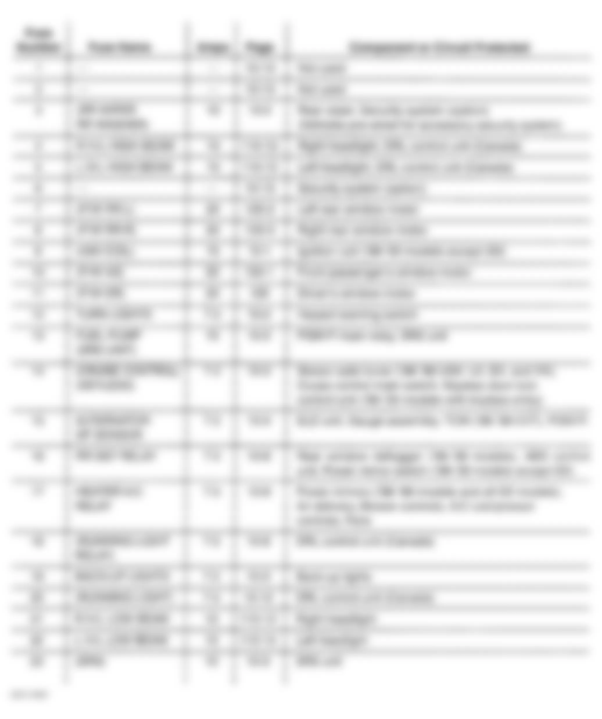Honda Civic EX 1998 - Component Locations - Under-Dash Fuse/Relay Box Legend (1996-2000 - 1 Of 2)