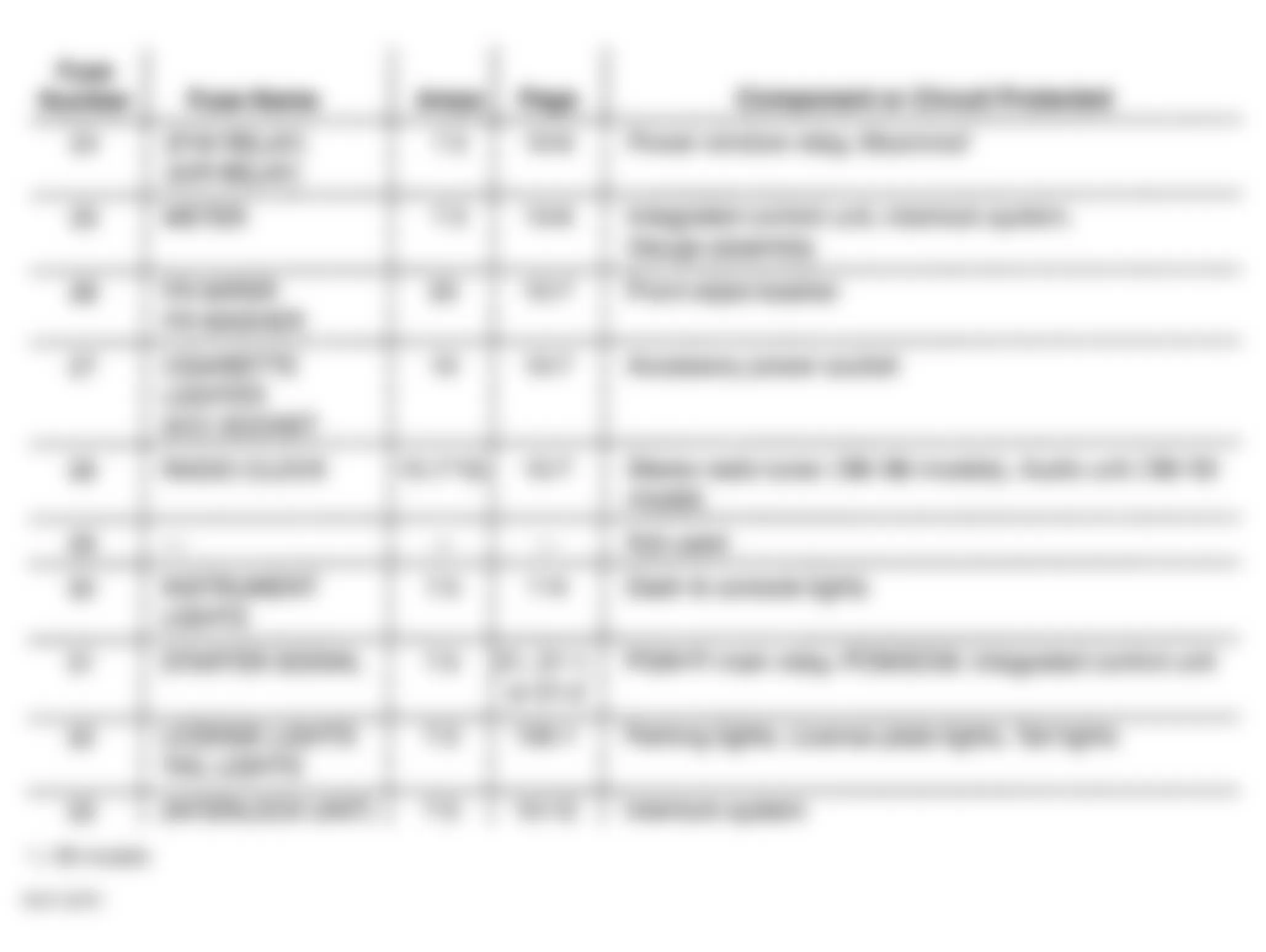 Honda Civic EX 1998 - Component Locations - Under-Dash Fuse/Relay Box Legend (1996-2000 - 2 Of 2)