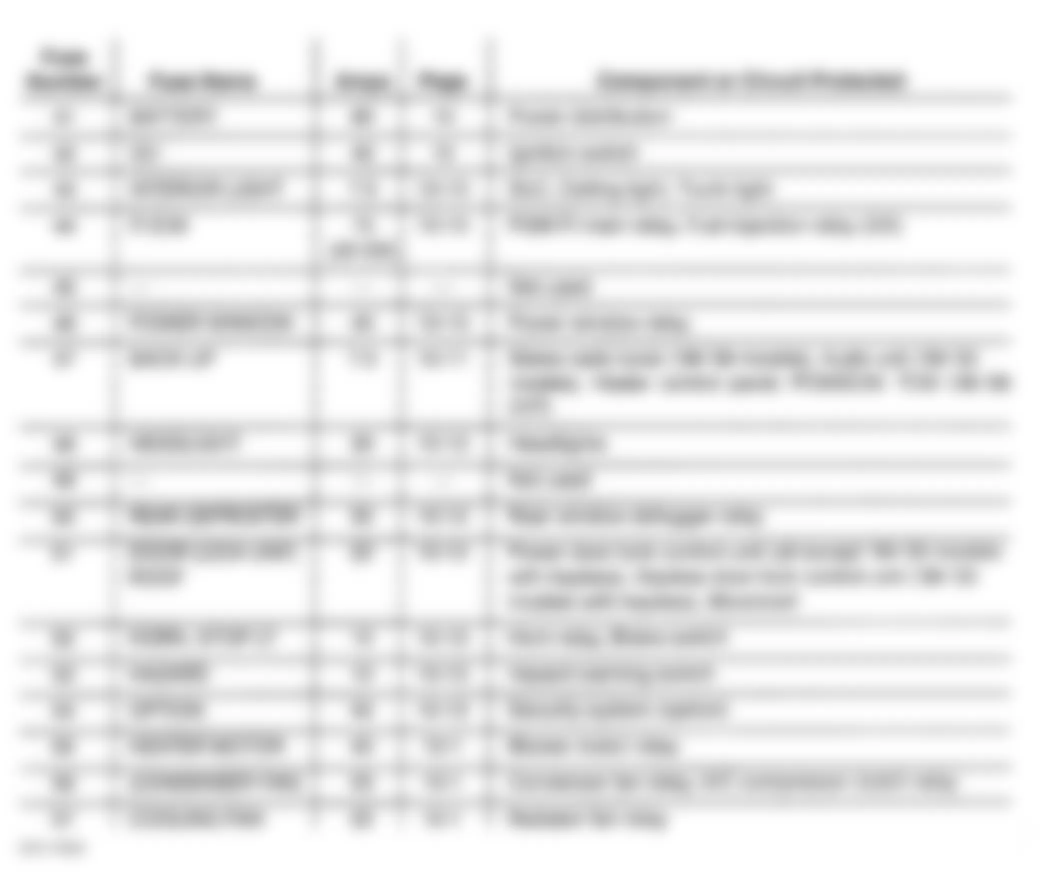 Honda Civic EX 1998 - Component Locations - Under-Hood Fuse/Relay Box Legend (1996-2000)