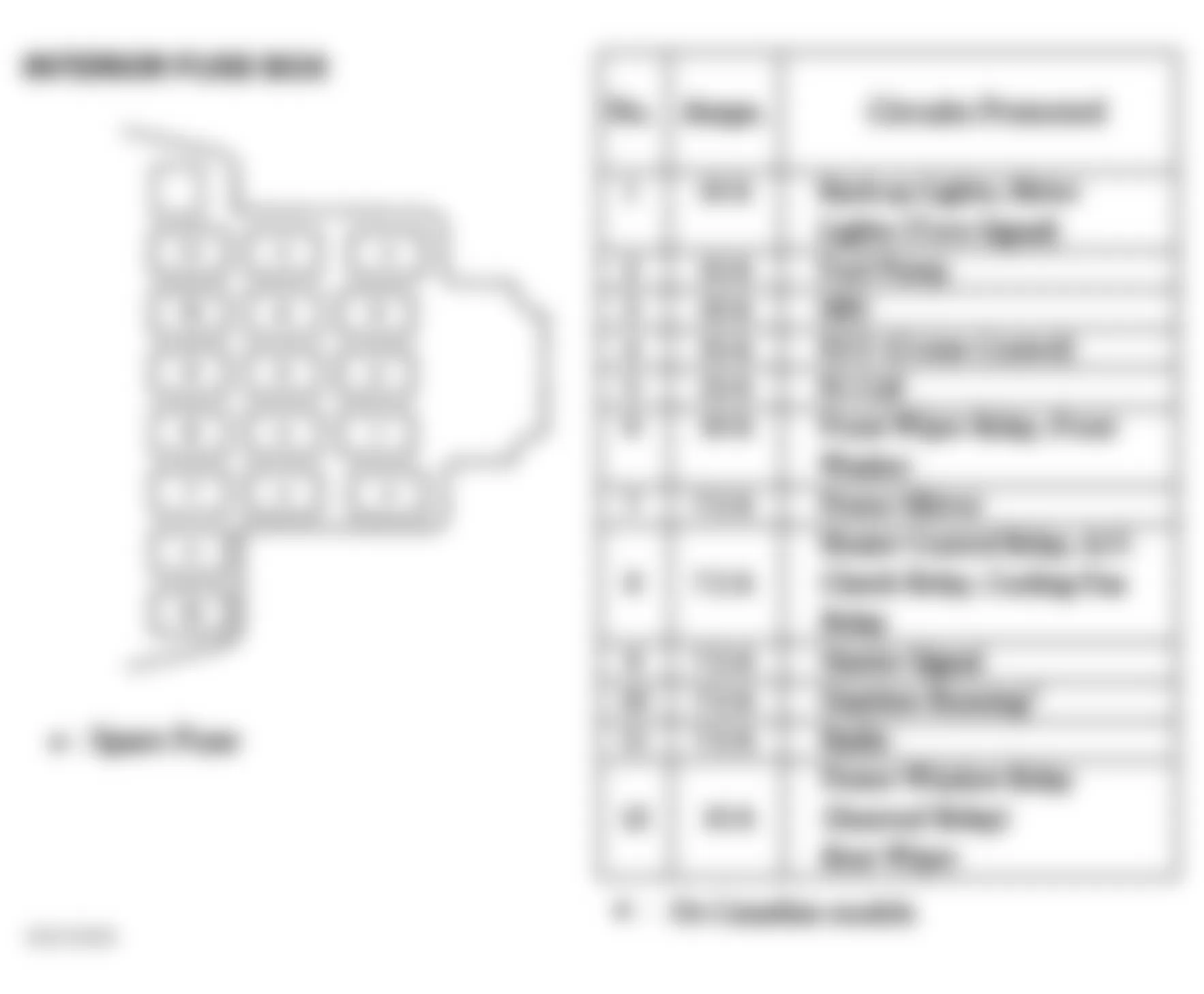 Honda Odyssey EX 1998 - Component Locations -  Identifying Interior Fuse Box Components & Legend