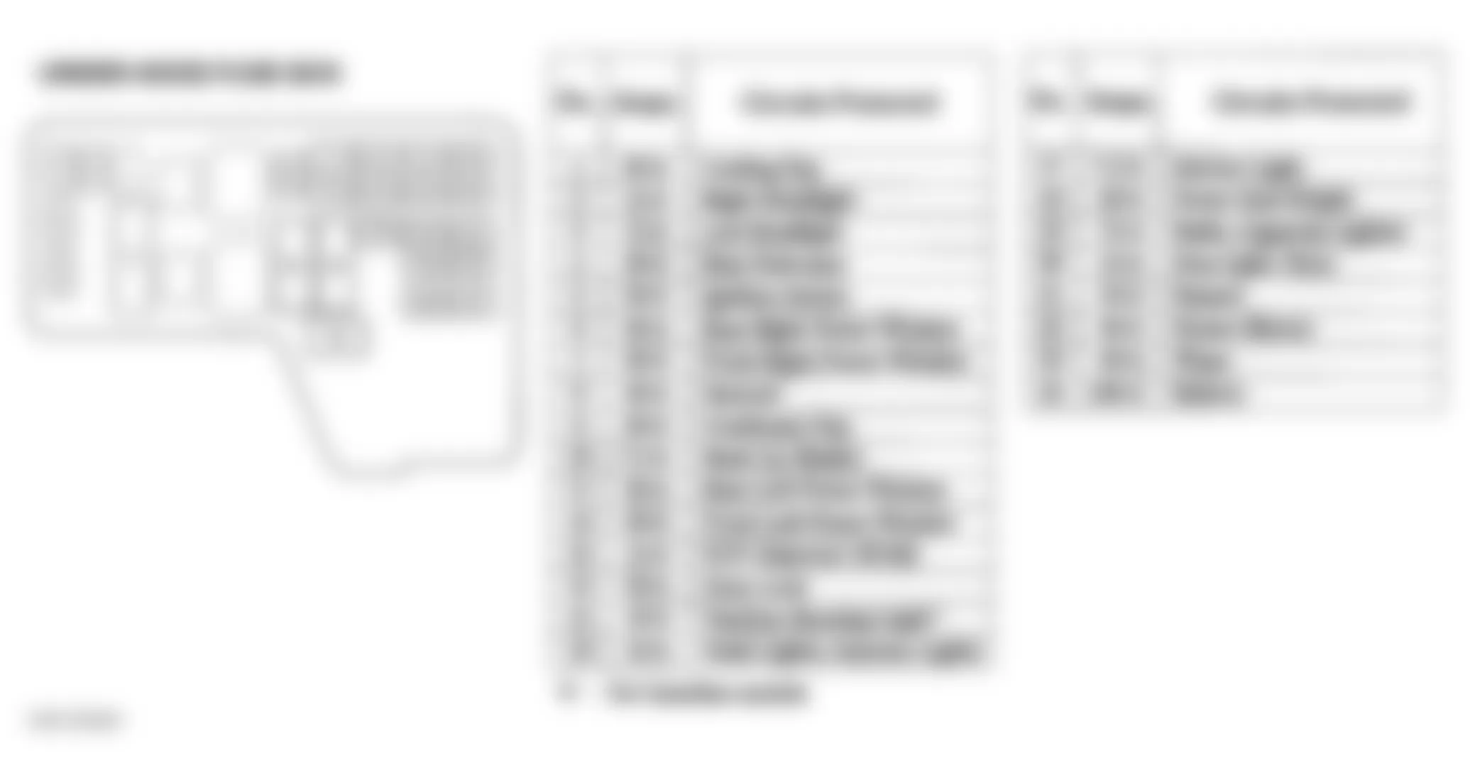 Honda Odyssey EX 1998 - Component Locations -  Identifying Under-Hood Fuse Box Components & Legend