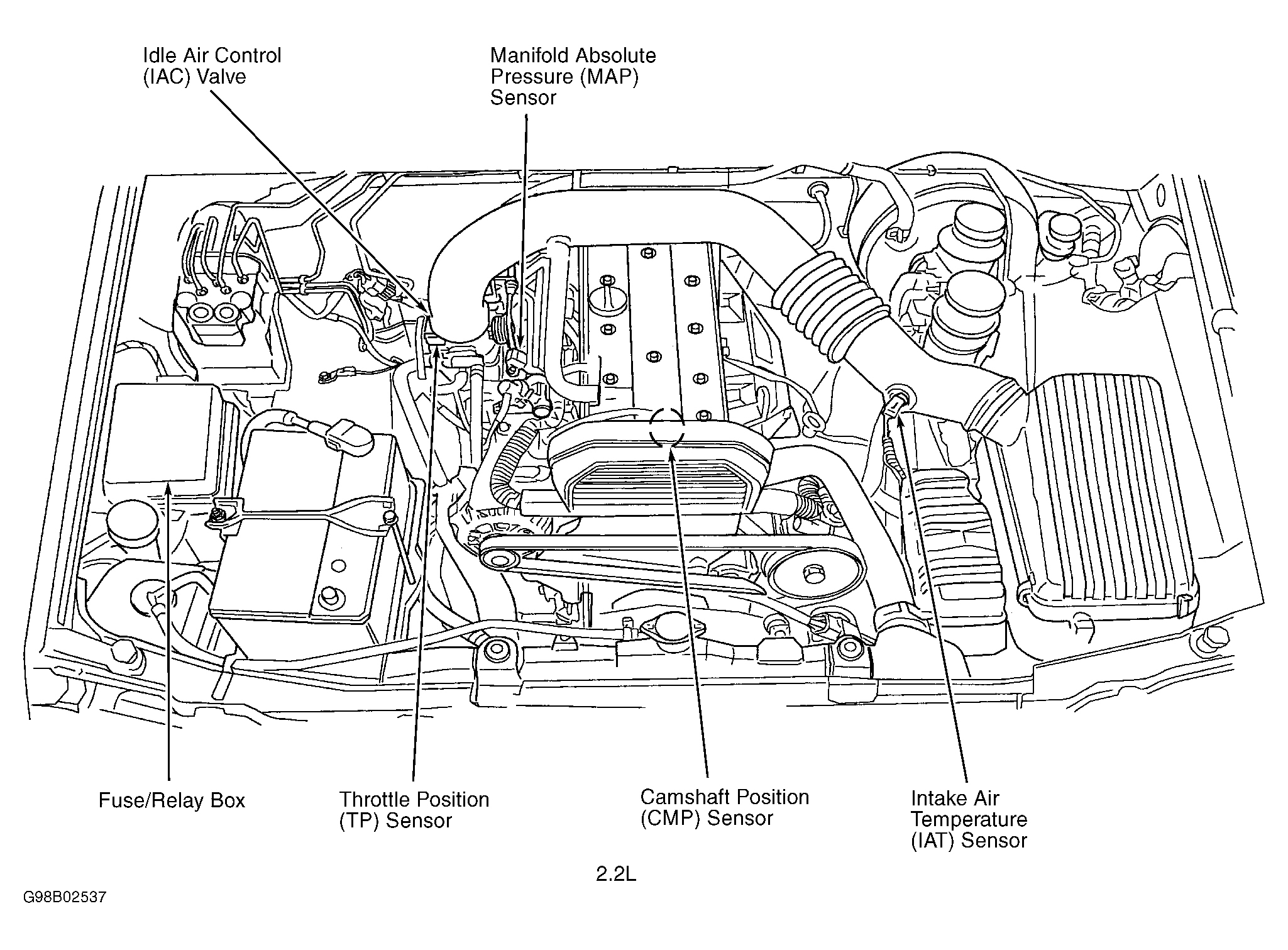 Honda Passport EX 1998 - Component Locations -  Engine Compartment (2.2L)