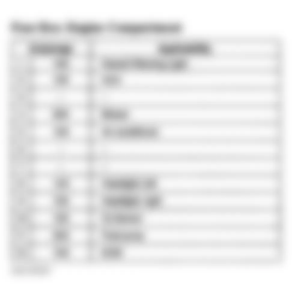 Honda Passport EX 1998 - Component Locations -  Engine Compartment Fuse Box Legend (1998-99)