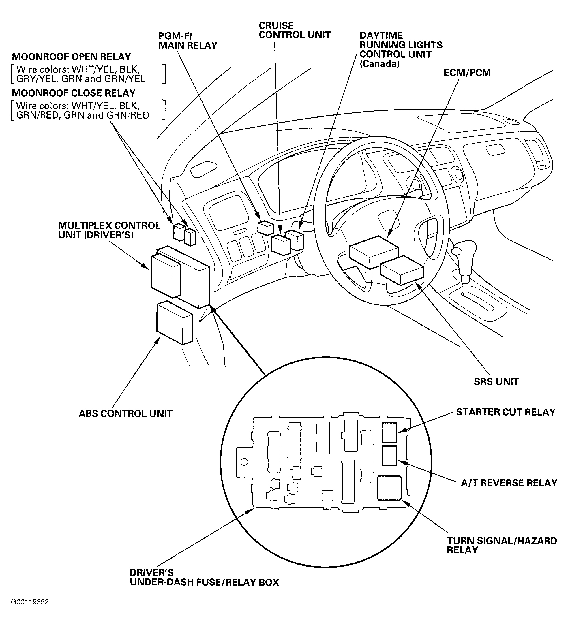 Honda Accord DX 1999 - Component Locations -  Locating Drivers Under-Dash Fuse/Relay Box (4-Cylinder)