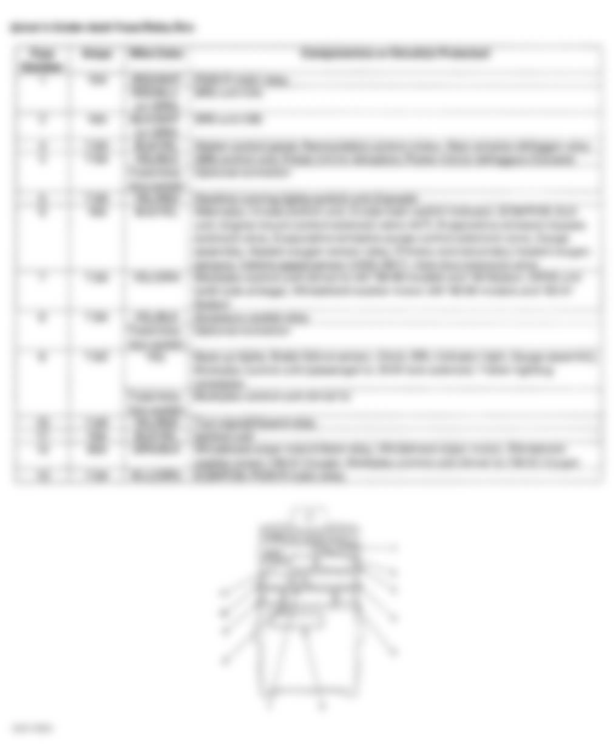 Honda Accord DX 1999 - Component Locations -  Identifying Drivers Under-Dash Fuse/Relay Box Components & Legend (4-Cylinder)