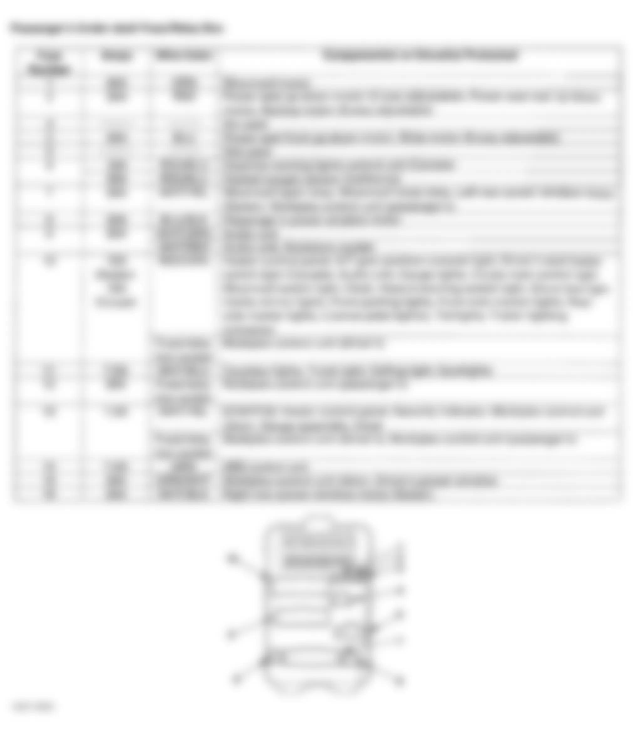 Honda Accord DX 1999 - Component Locations -  Identifying Passengers Under-Dash Fuse/Relay (4-Cylinder)