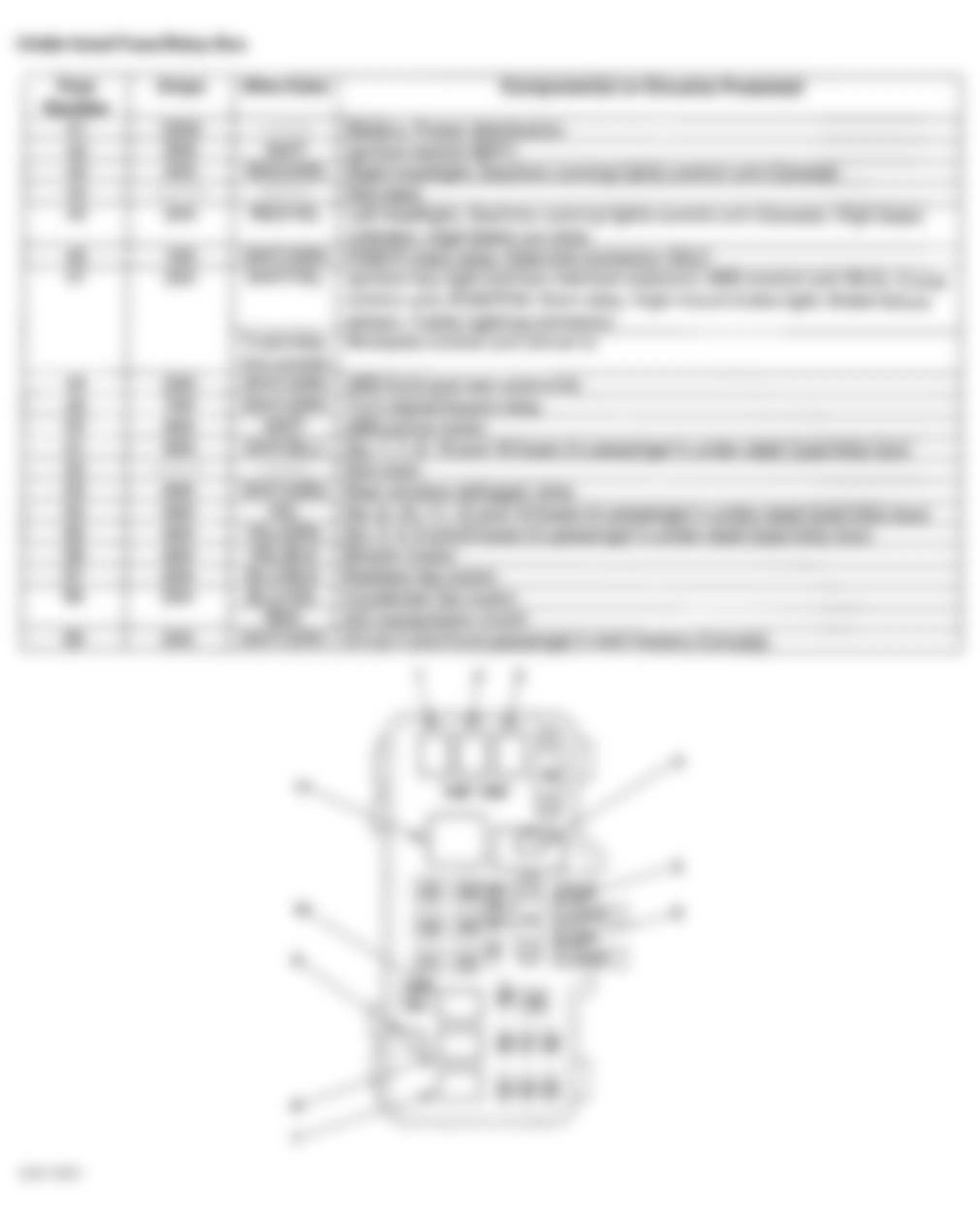 Honda Accord DX 1999 - Component Locations -  Identifying Under-Hood Fuse/Relay Box Components & Legend (4-Cylinder)