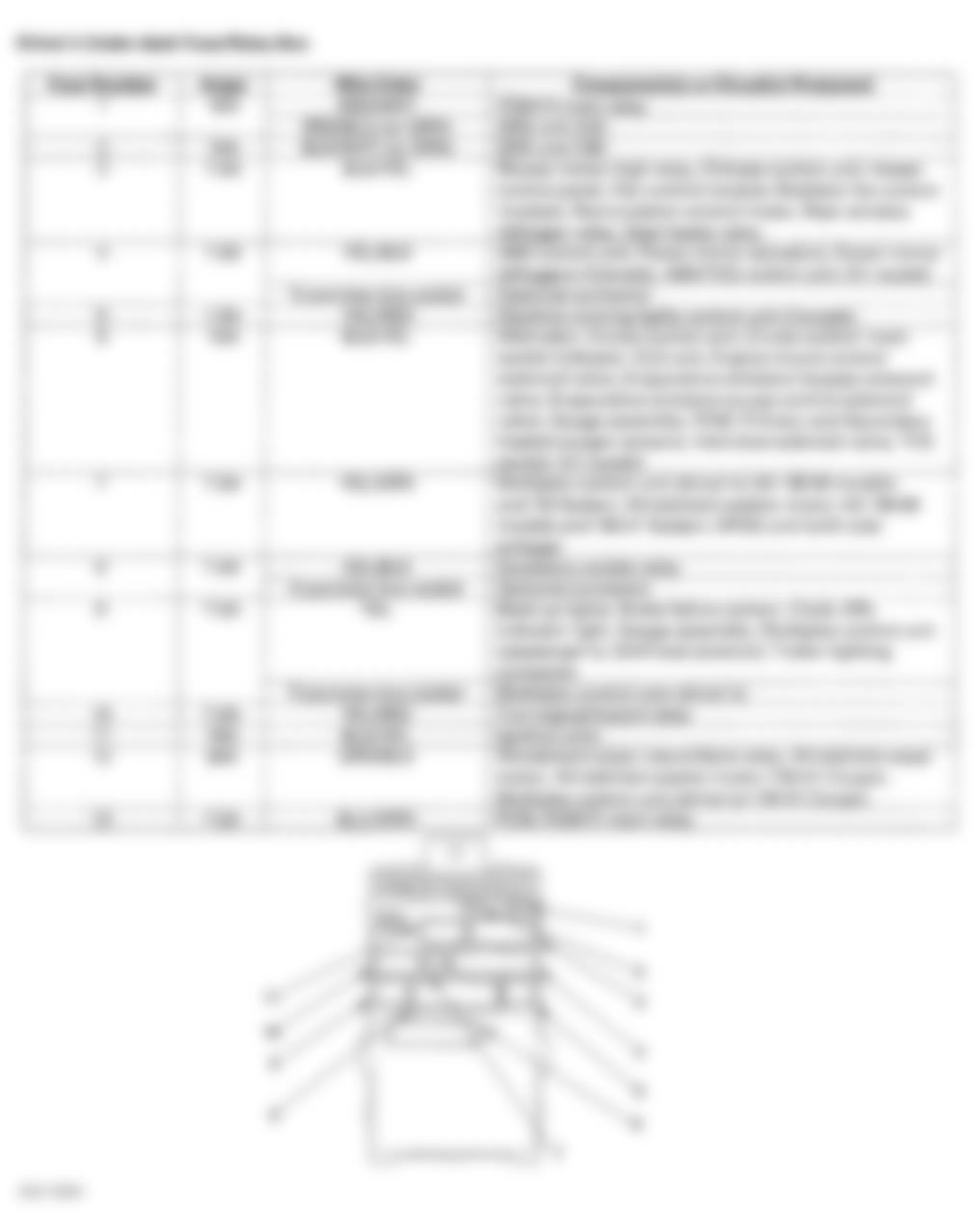 Honda Accord DX 1999 - Component Locations -  Identifying Drivers Under-Dash Fuse/Relay Box Components & Legend (V6)