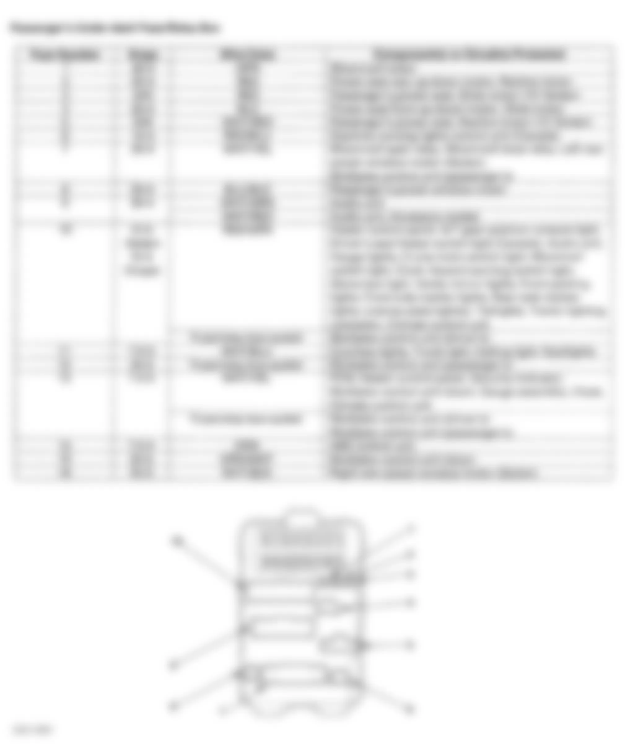 Honda Accord DX 1999 - Component Locations -  Identifying Passengers Under-Dash Fuse/Relay Box Components & Legend (V6)