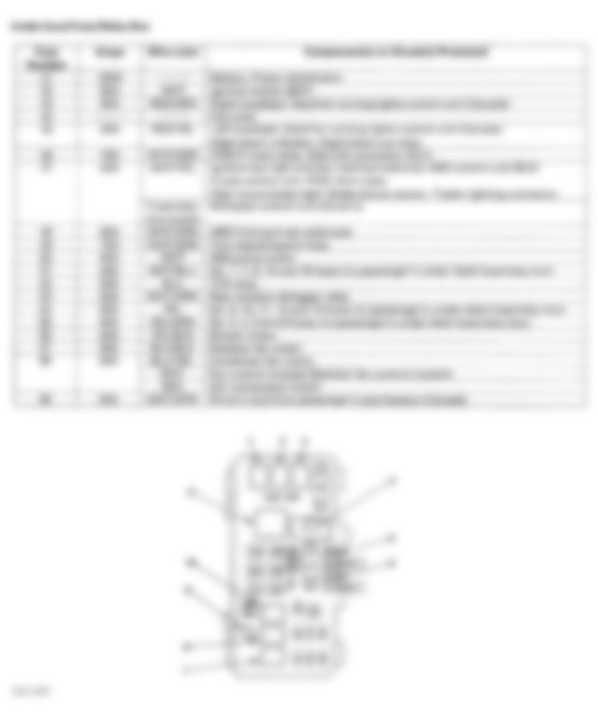 Honda Accord DX 1999 - Component Locations -  Identifying Under-Hood Fuse/Relay Box Components & Legend