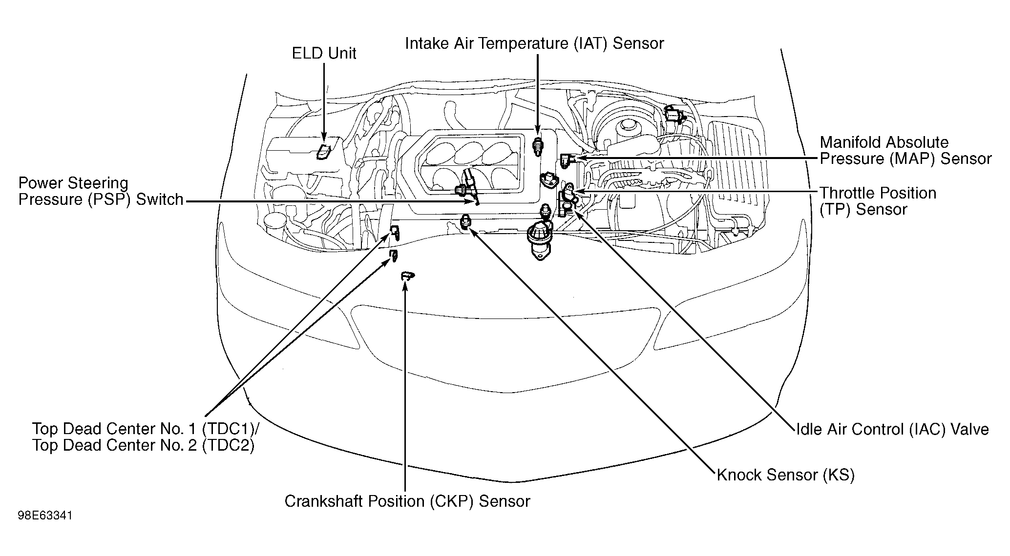 Honda Odyssey EX 1999 - Component Locations -  Engine Compartment