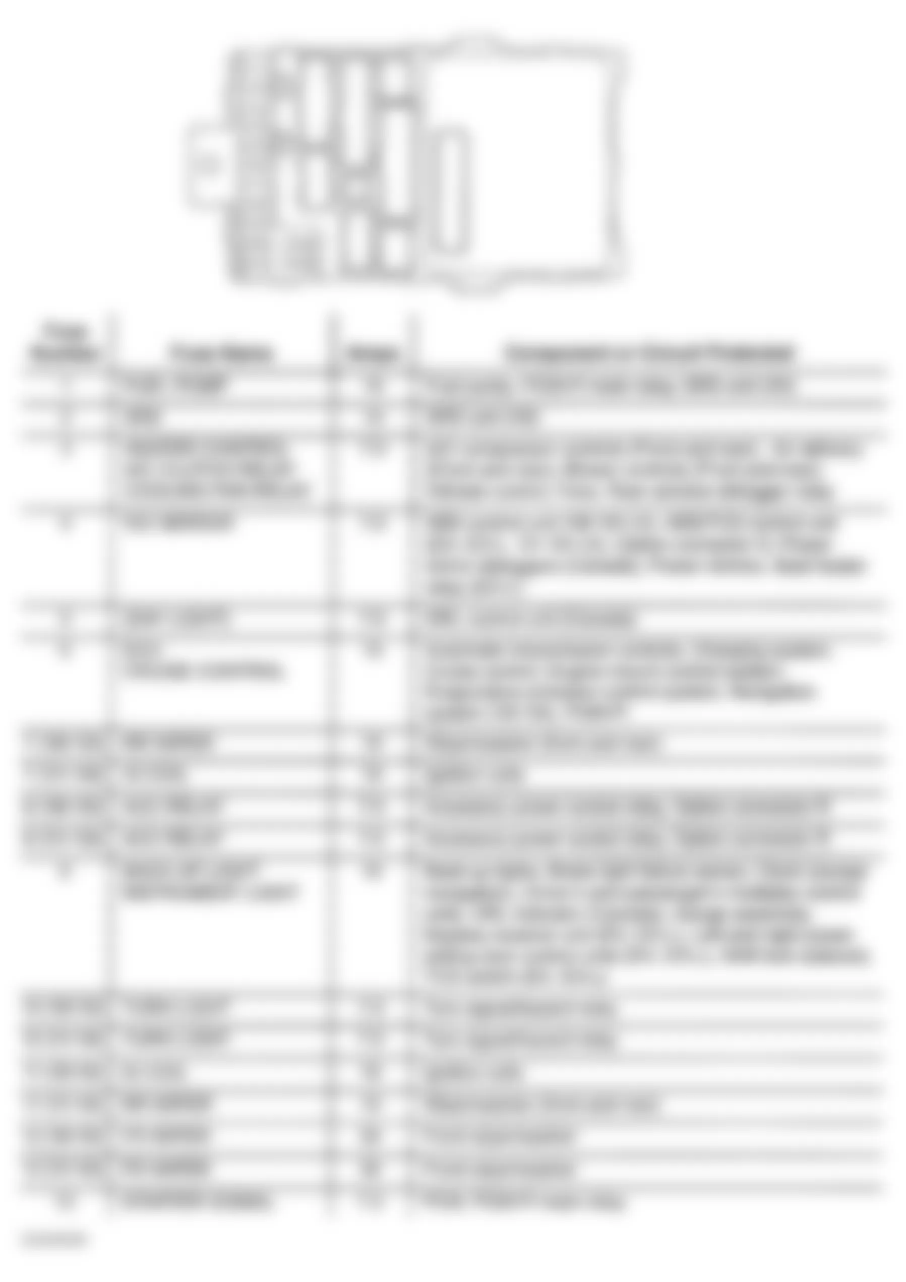 Honda Odyssey EX 1999 - Component Locations -  Identifying Drivers Under-Dash Fuse/Relay Box Components