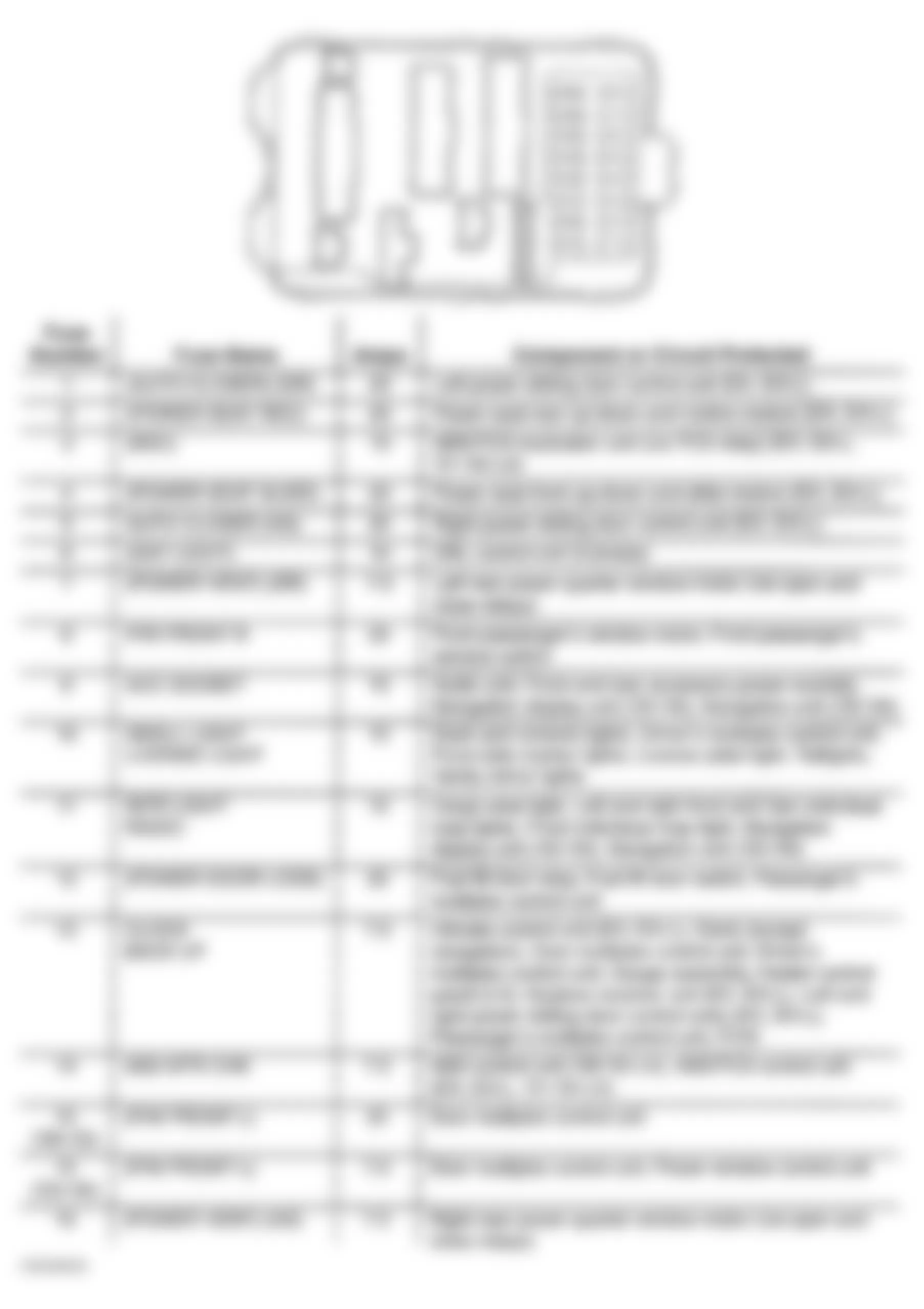Honda Odyssey EX 1999 - Component Locations -  Identifying Passengers Under-Dash Fuse/Relay Box Components