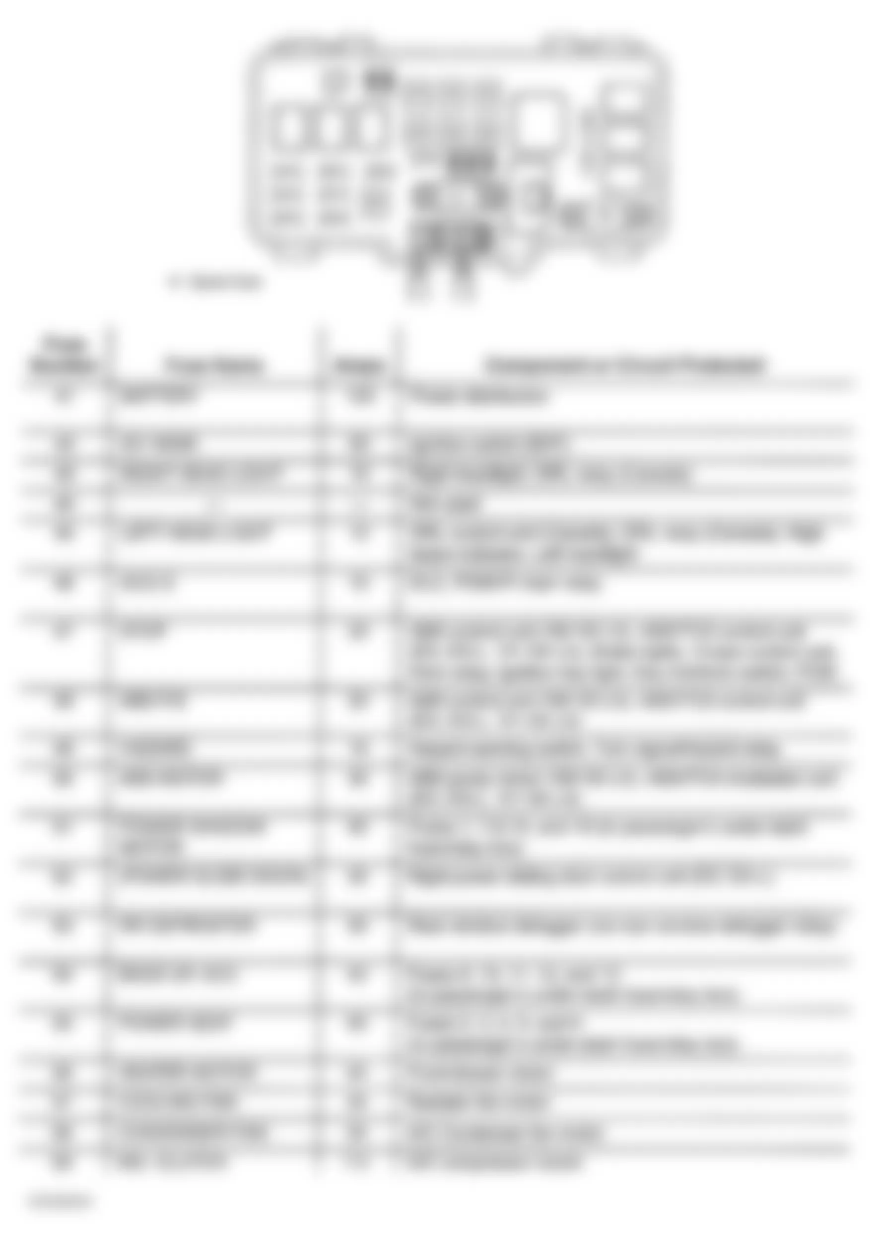 Honda Odyssey EX 1999 - Component Locations -  Identifying Under-Hood Fuse/Relay Box Components