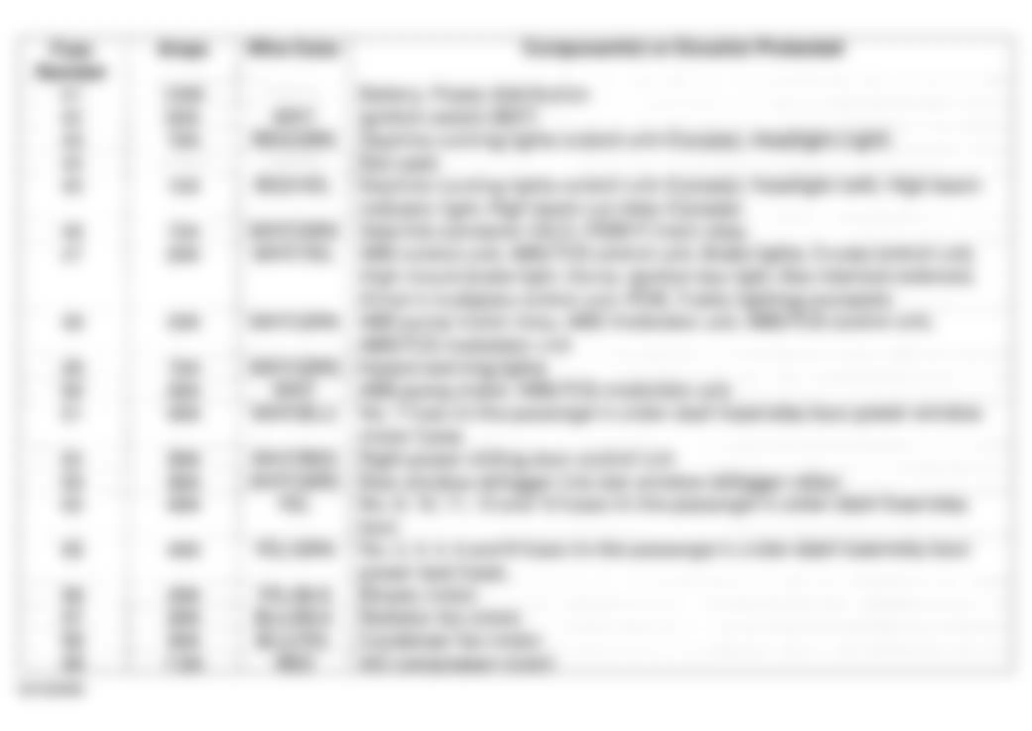 Honda Odyssey EX 1999 - Component Locations -  Under-Hood Fuse/Relay Box Identification Chart