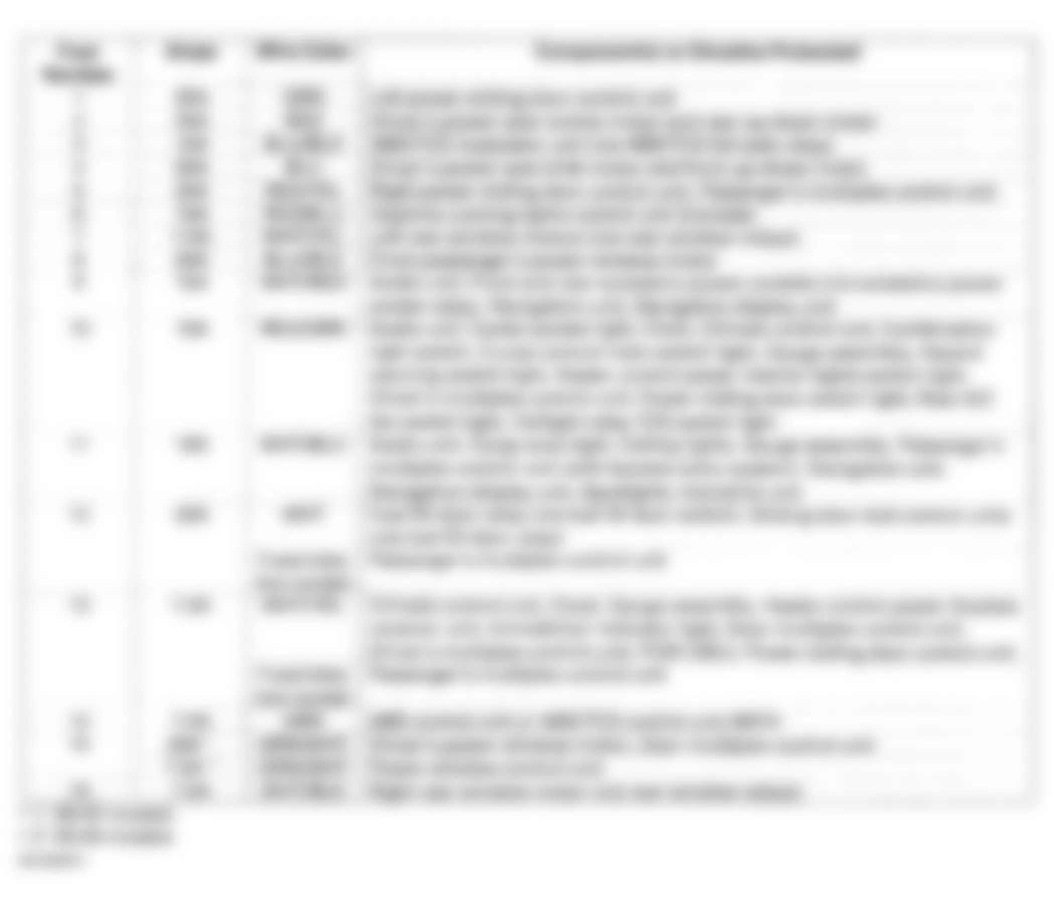 Honda Odyssey EX 1999 - Component Locations -  Passengers Under-Dash Fuse/Relay Box Identification Chart