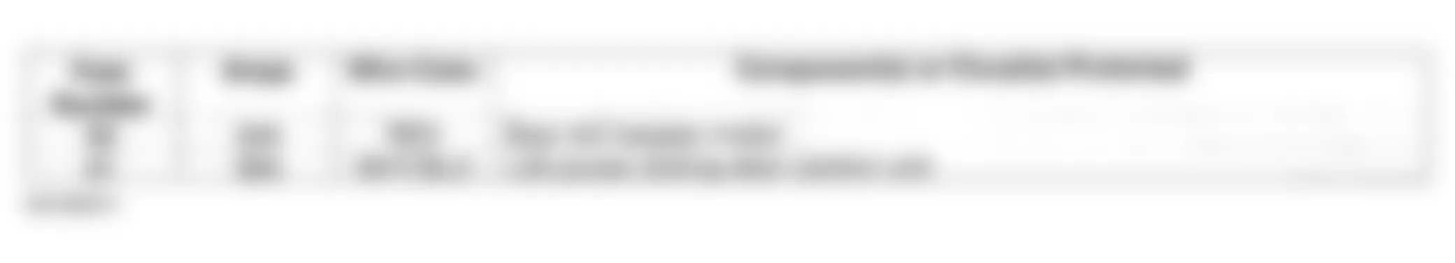 Honda Odyssey EX 1999 - Component Locations -  Multi-Fuse/Relay Box A Identification Chart (1999-2002 Models)