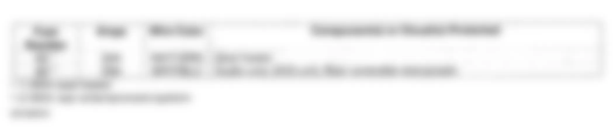 Honda Odyssey EX 1999 - Component Locations -  Multi-Fuse/Relay Box B Identification Chart (2002 Model)