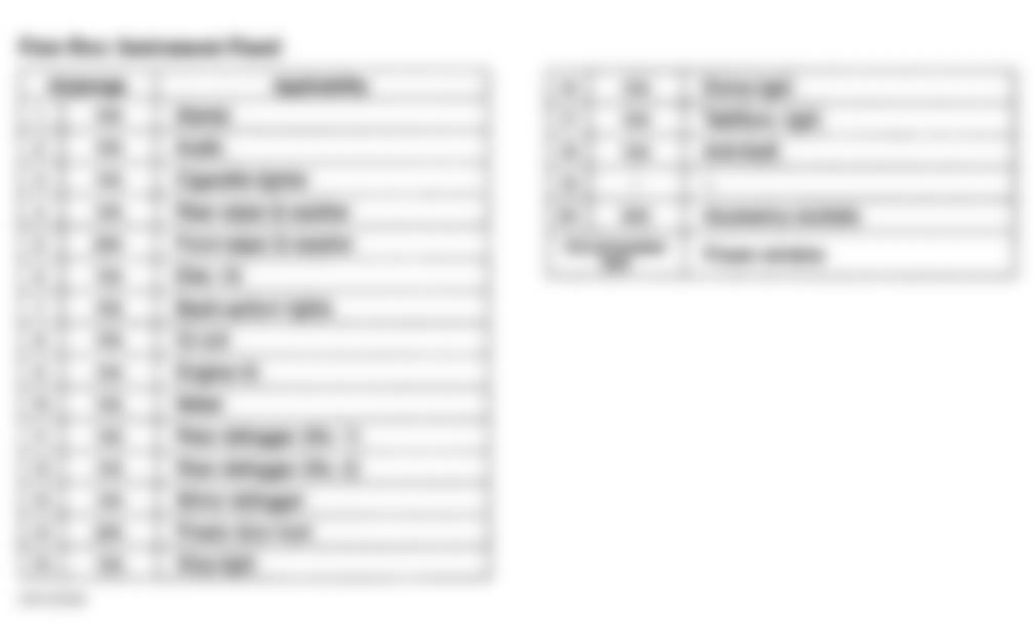Honda Passport LX 1999 - Component Locations - Instrument Panel Fuse Box Legend (1998)