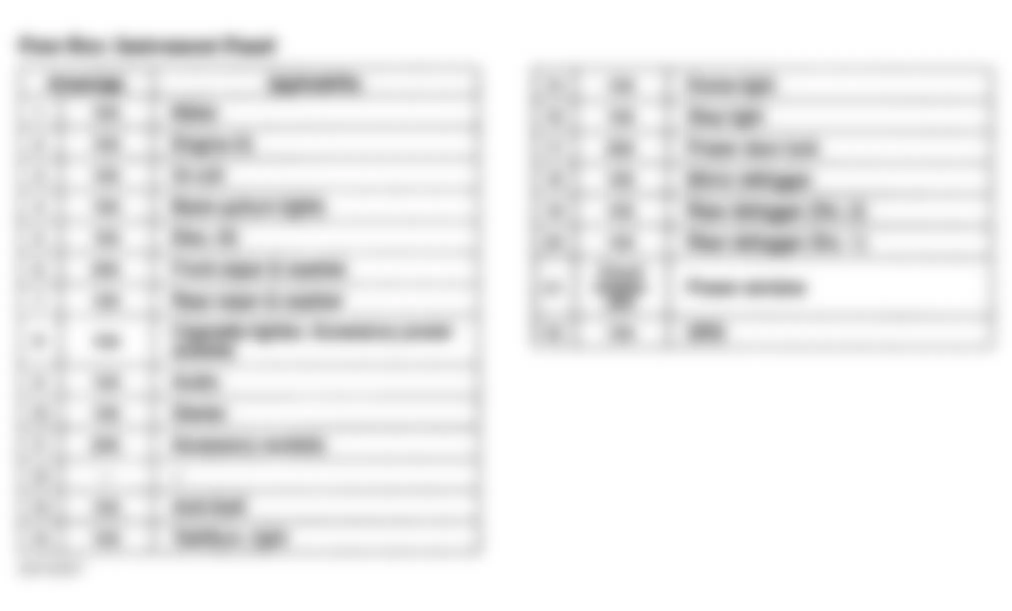 Honda Passport LX 1999 - Component Locations - Instrument Panel Fuse Box Legend (1999)