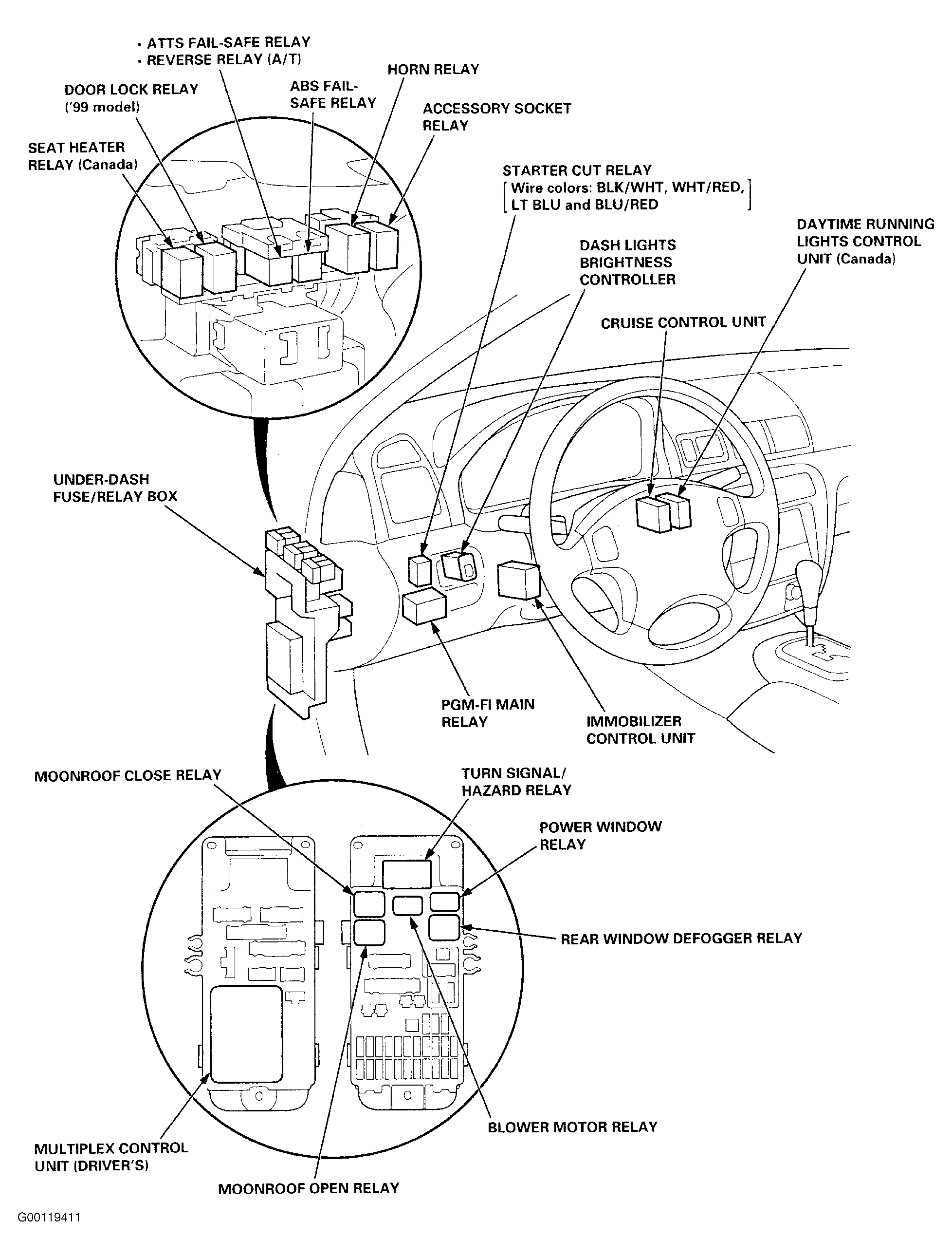 Honda Prelude 1999 - Component Locations -  Locating Under-Dash Fuse/Relay Box