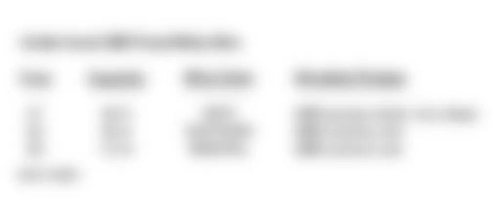 Honda CR-V LX 2000 - Component Locations -  Under-Hood ABS Fuse Relay Box Legend