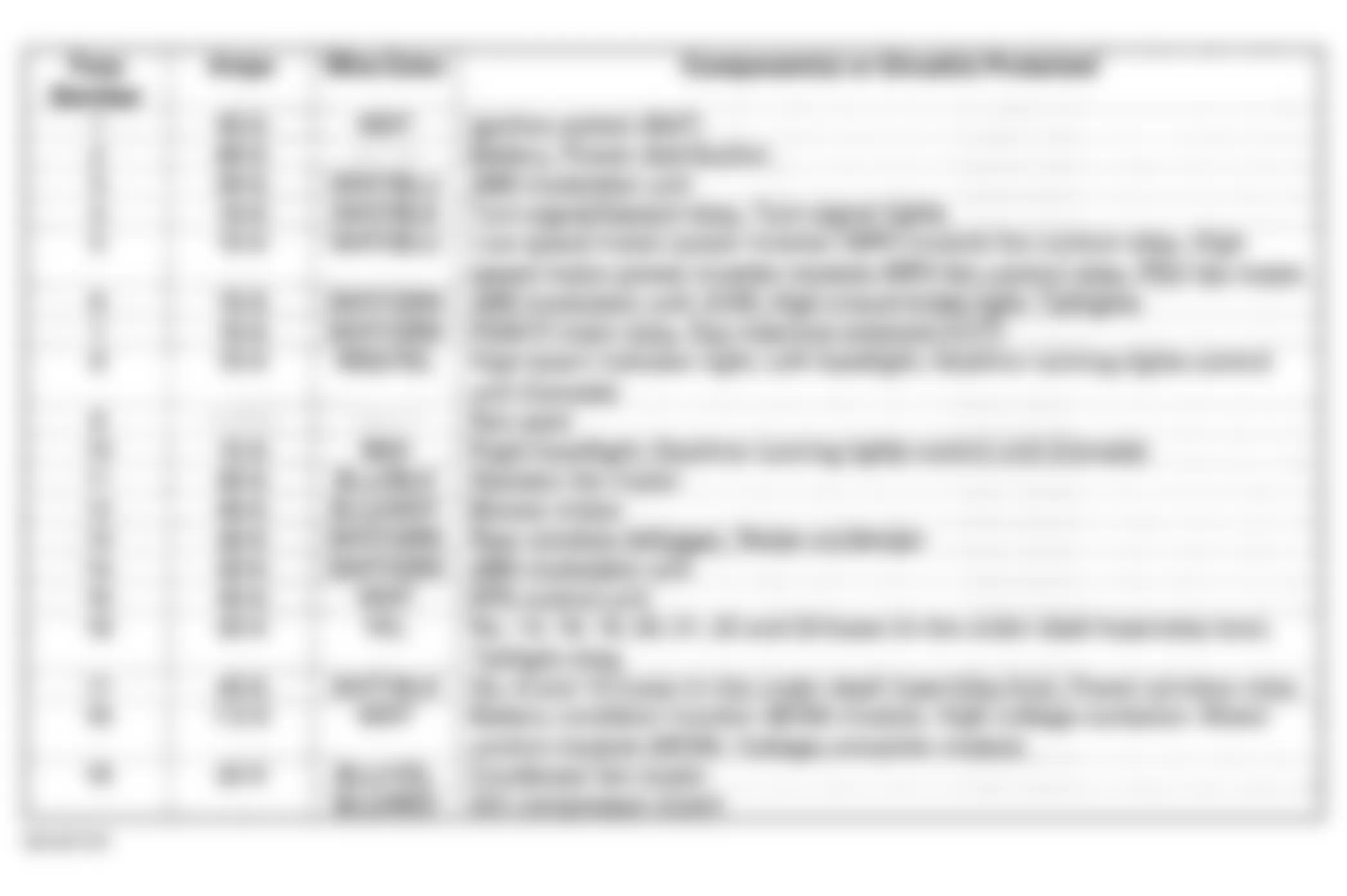Honda Insight 2000 - Component Locations -  Under-Hood Fuse/Relay Box Identification Chart