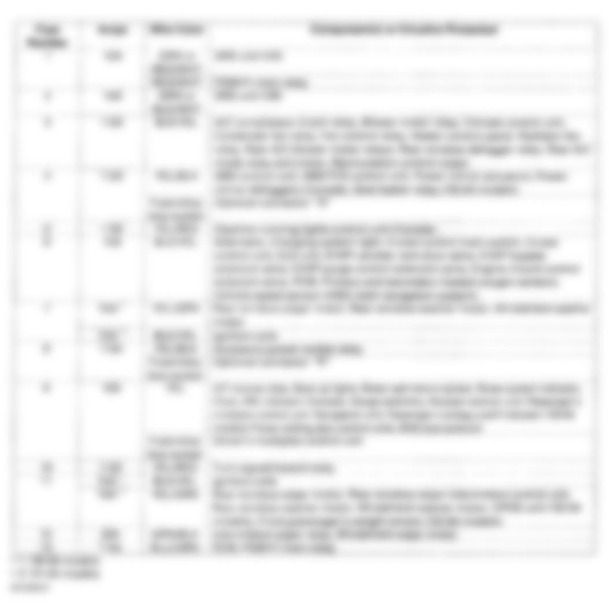 Honda Odyssey EX 2000 - Component Locations -  Drivers Under-Dash Fuse/Relay Box Identification Chart