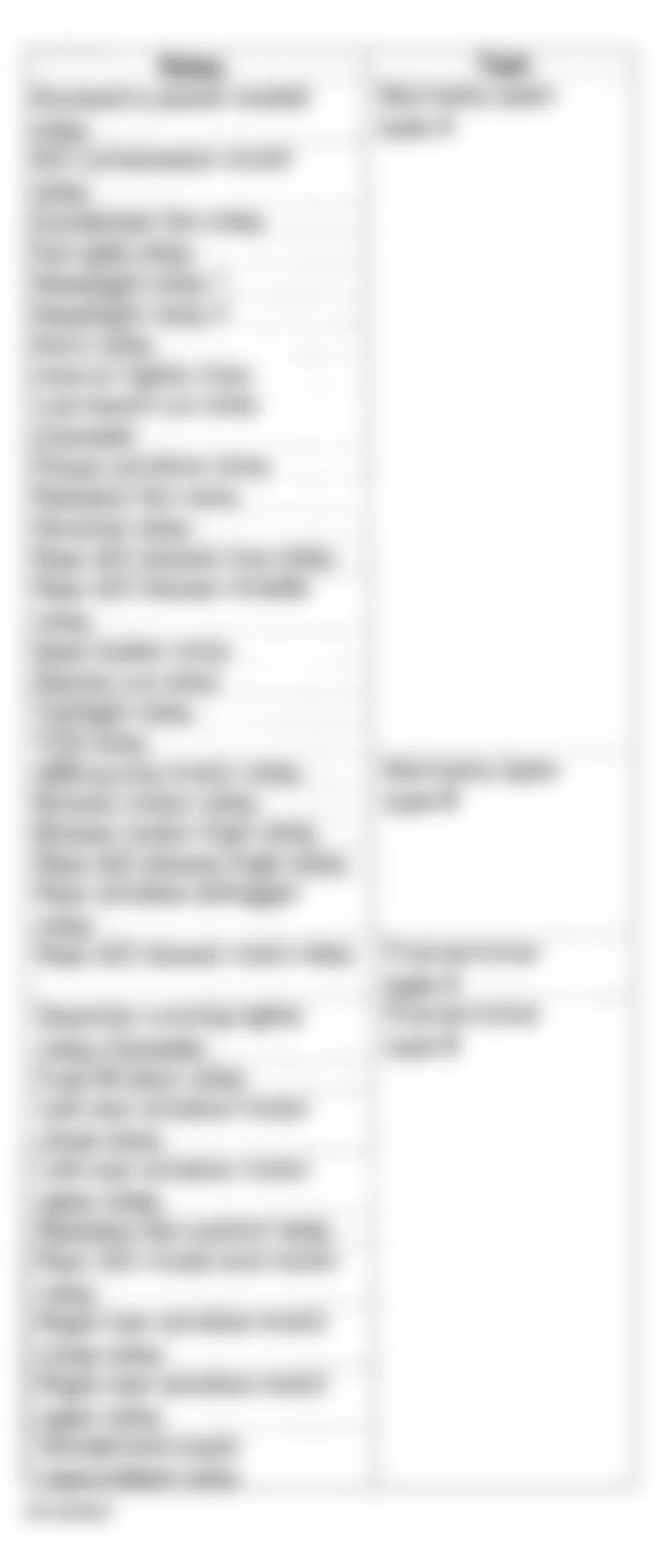 Honda Odyssey LX 2000 - Component Locations -  Power Relay Test Identification Chart