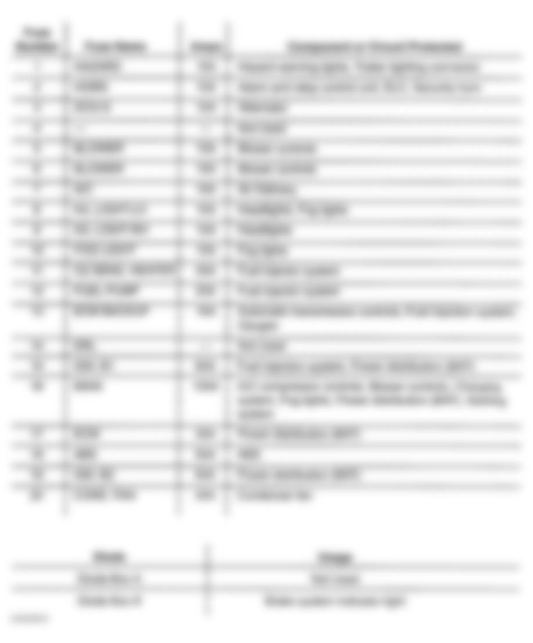 Honda Passport EX 2000 - Component Locations -  Identifying Under-Hood Fuse/Relay Box Components (2 Of 2)